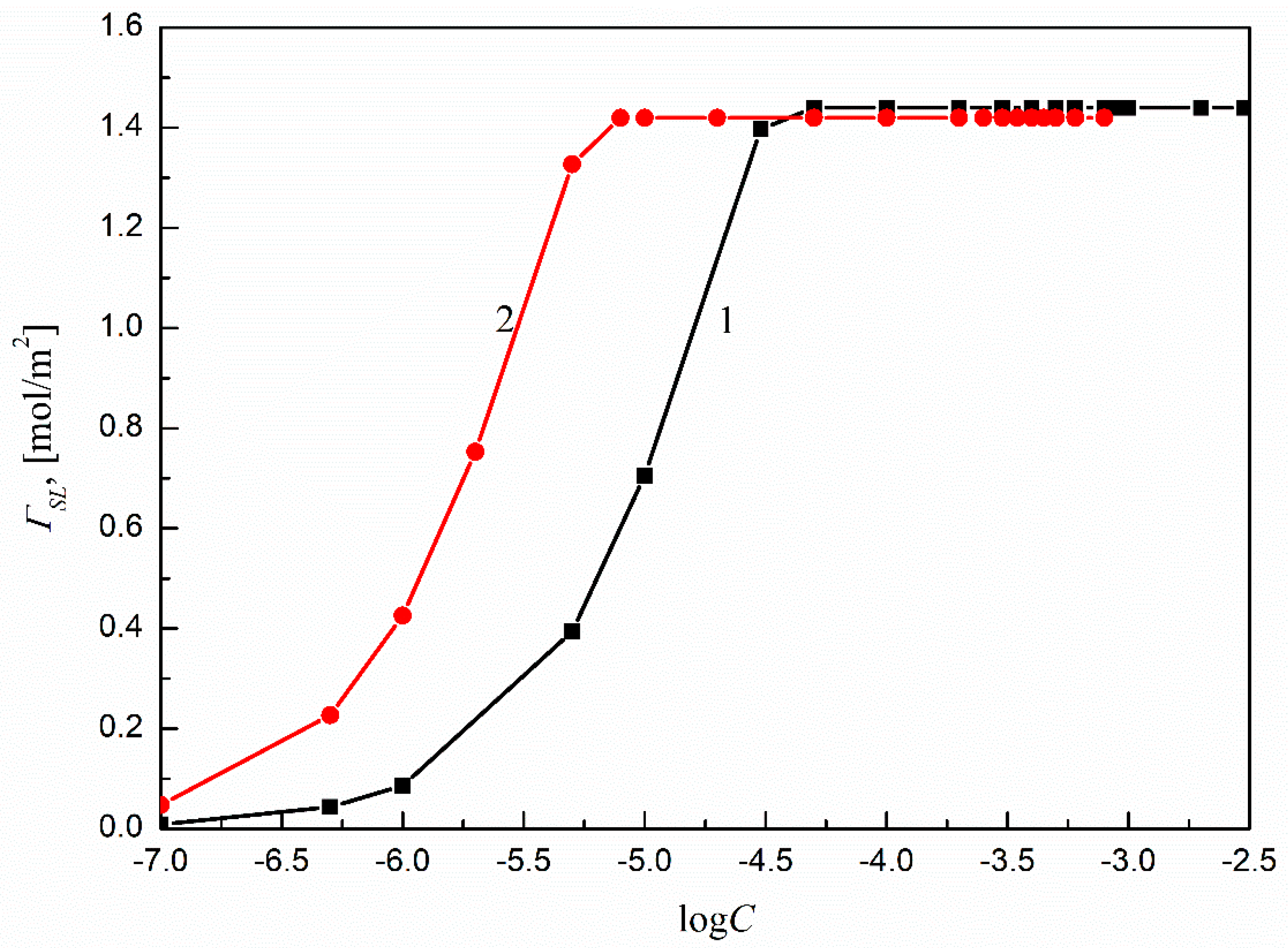 Molecules 27 00179 g005