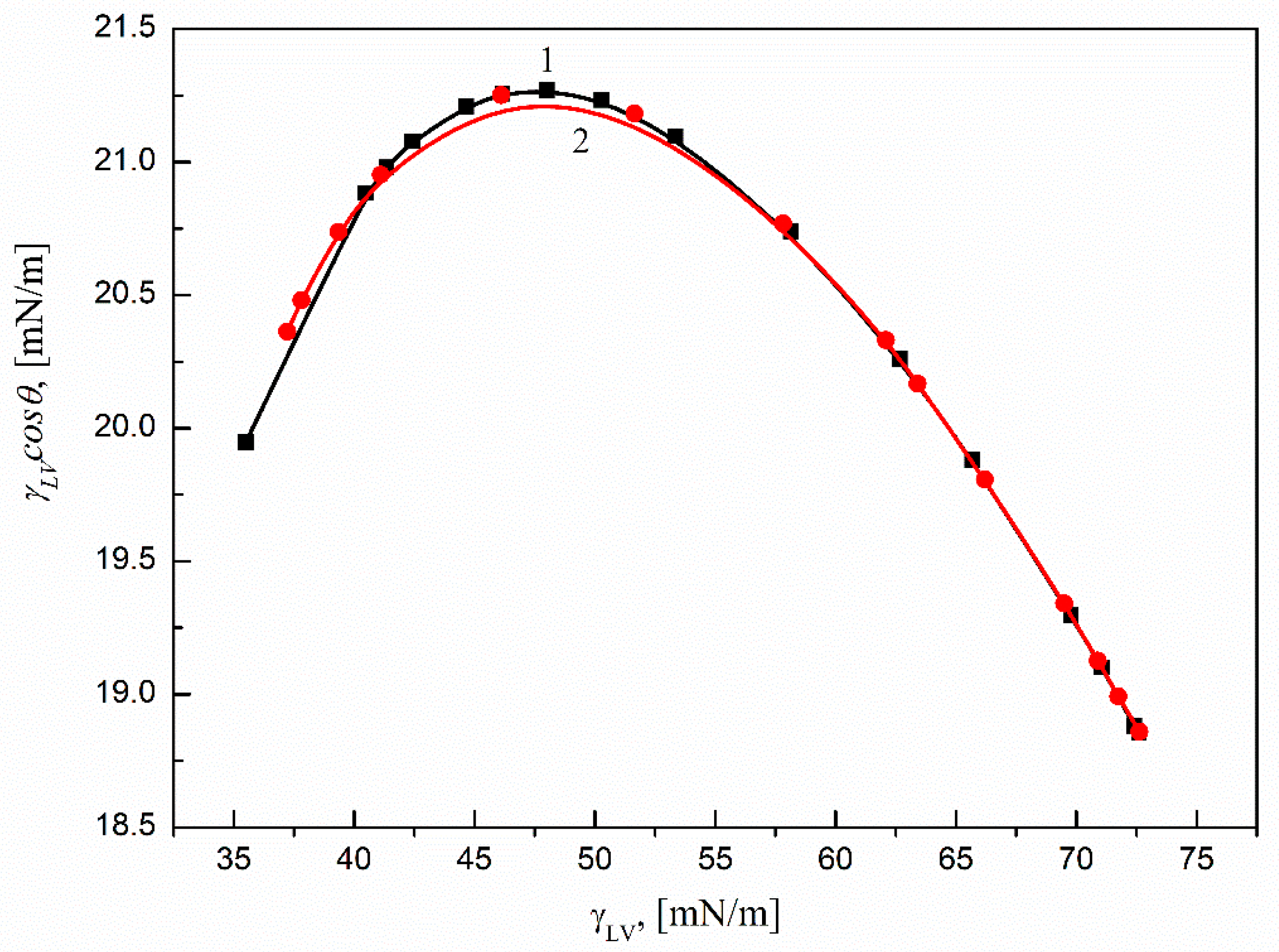 Molecules 27 00179 g006