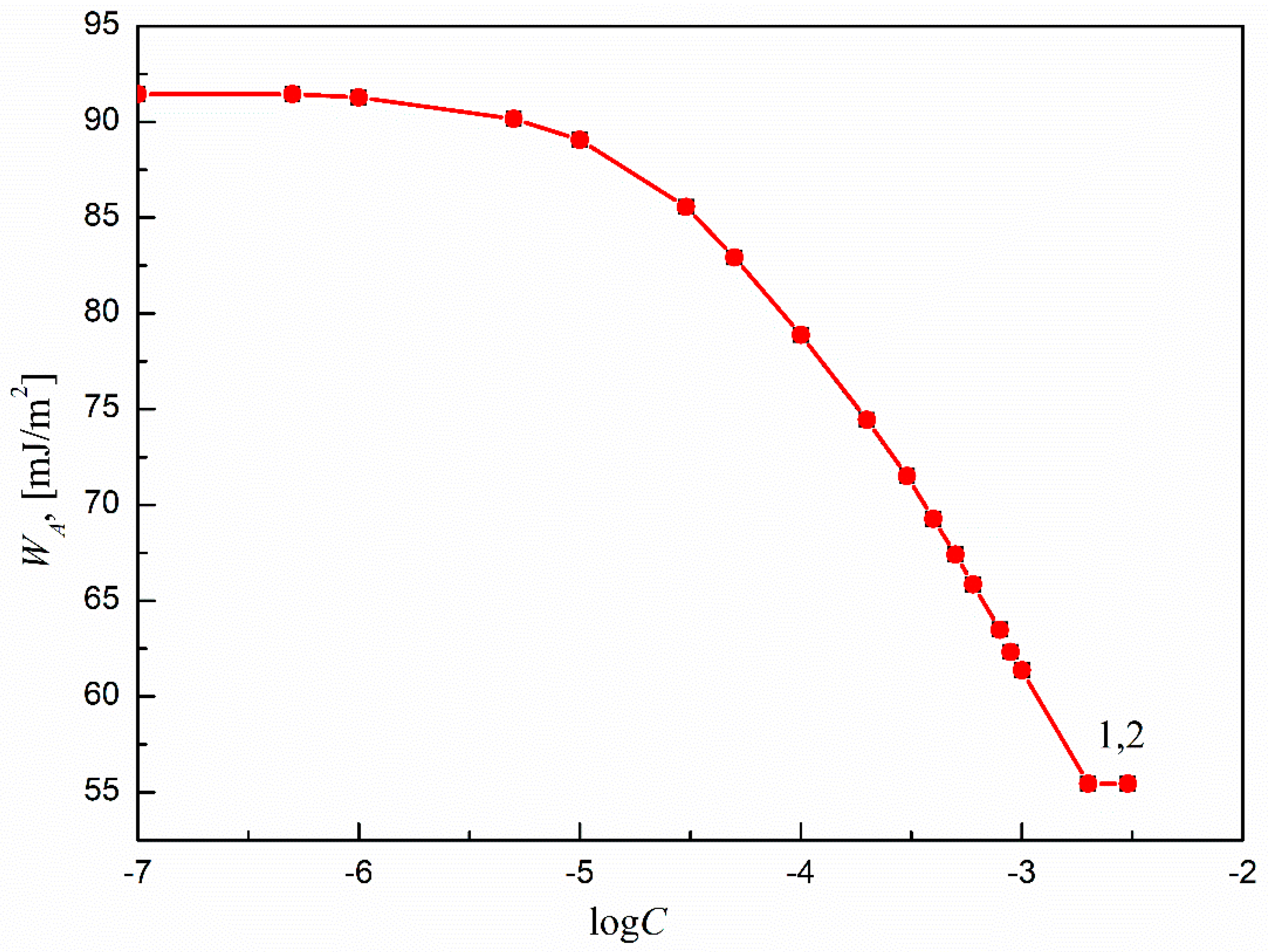 Molecules 27 00179 g008