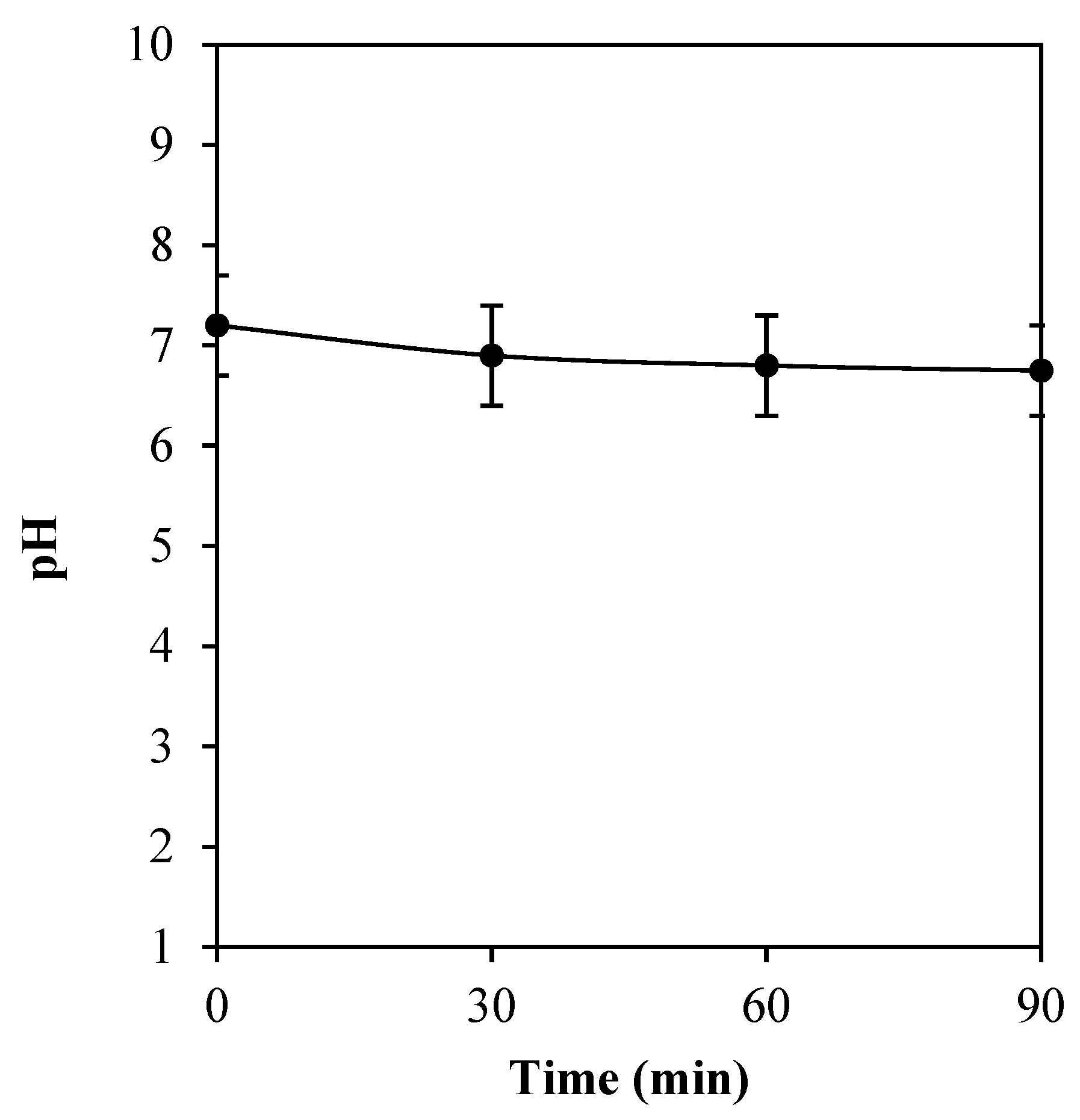 Molecules 27 00180 g007