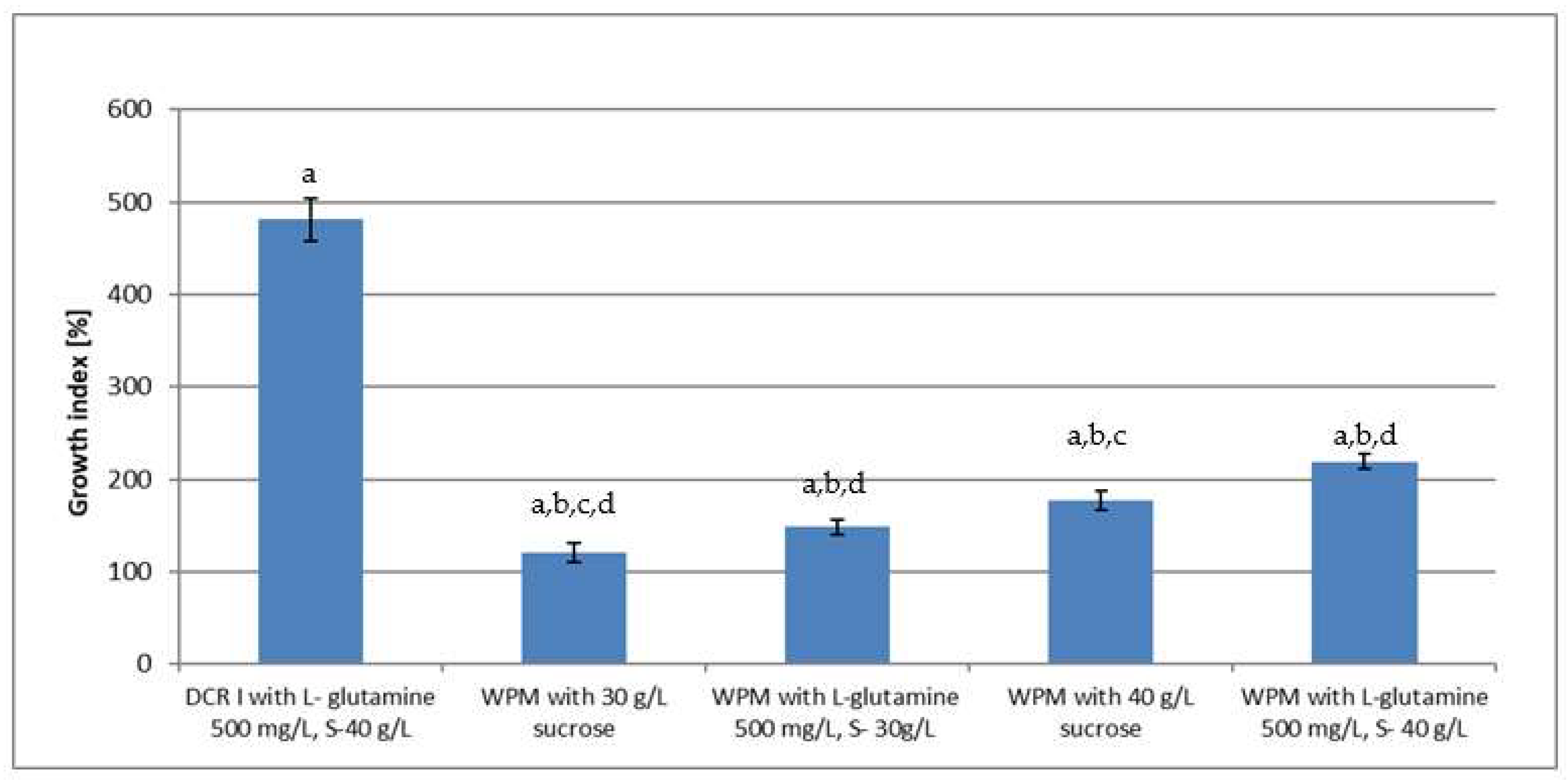 Molecules 27 00186 g004 550