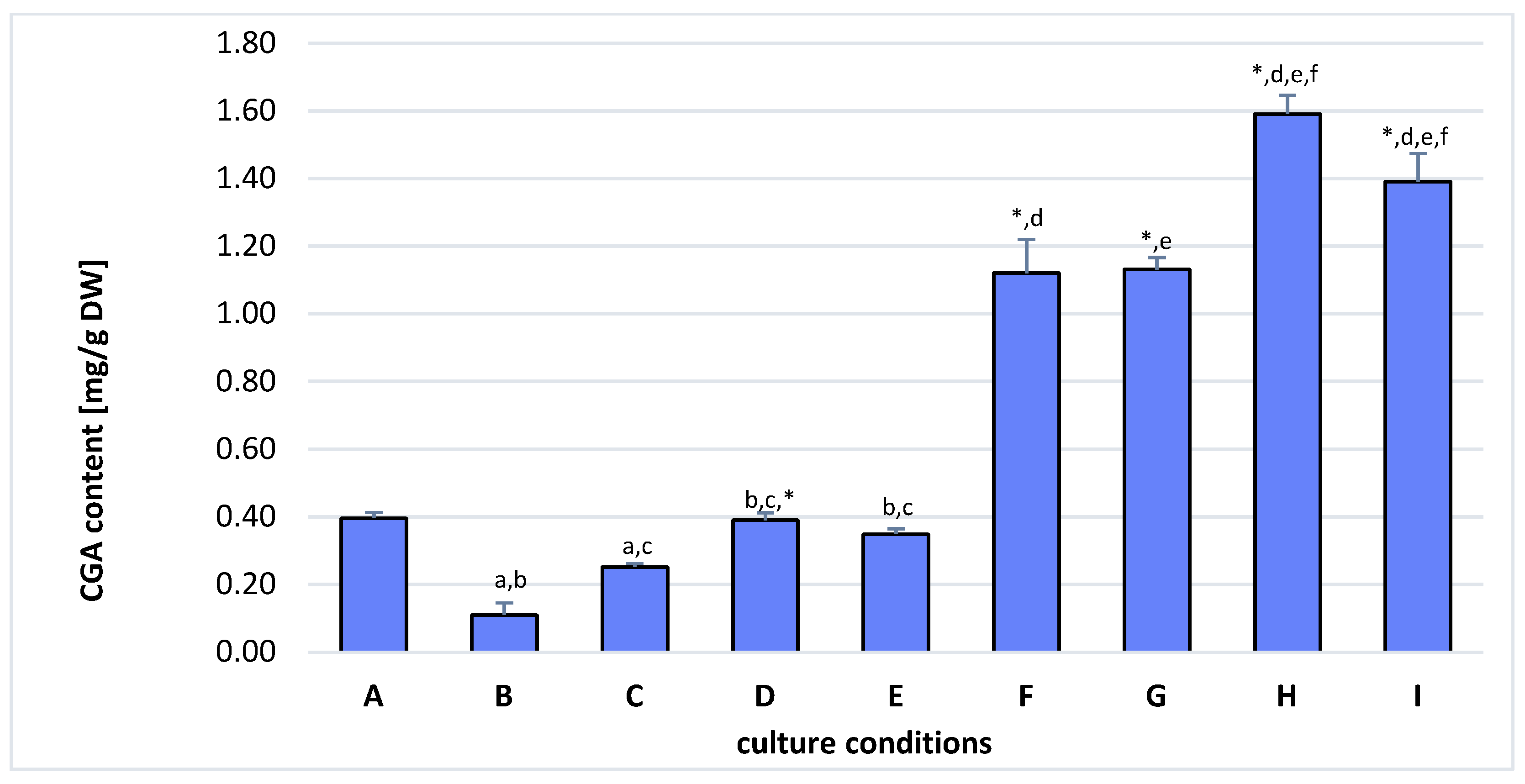 Molecules 27 00186 g005 550