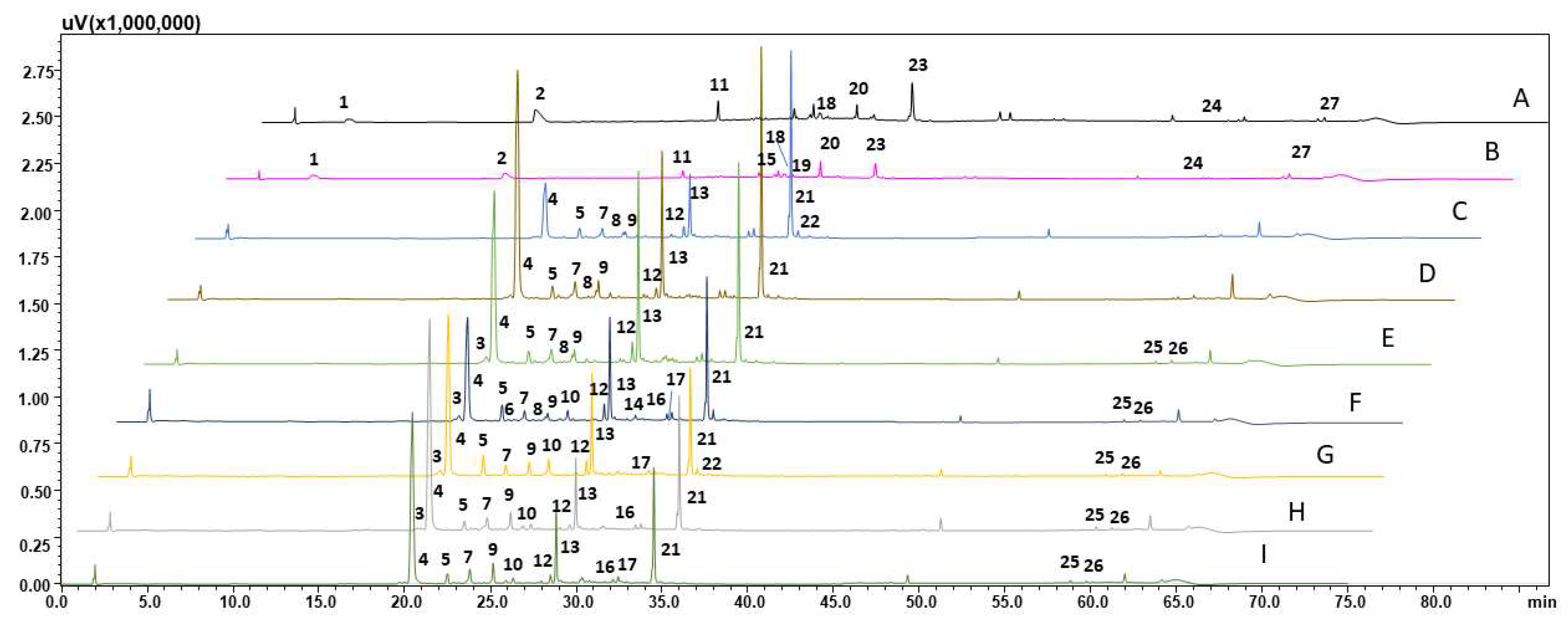 Molecules 27 00186 g006 550
