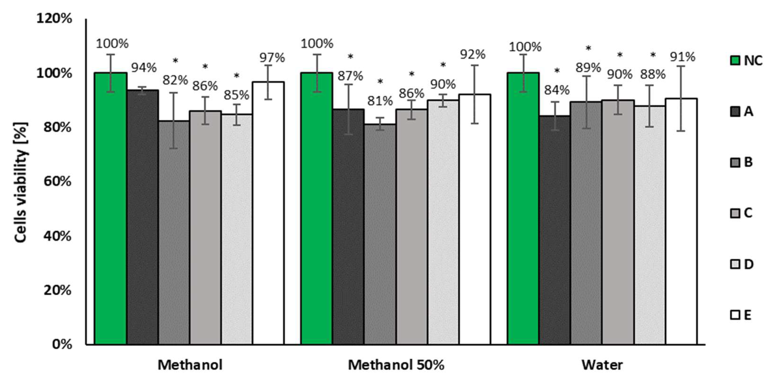 Molecules 27 00186 g007 550