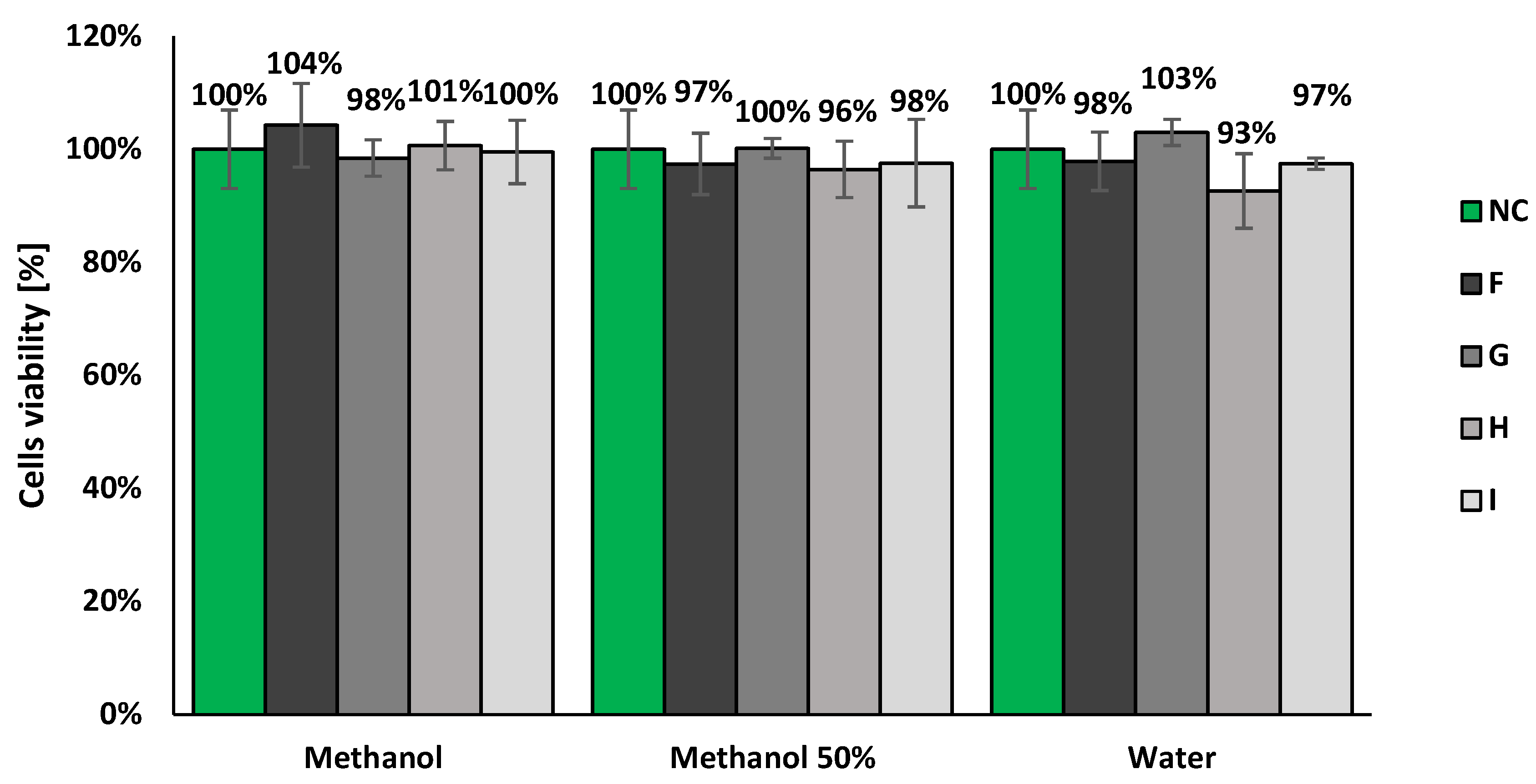 Molecules 27 00186 g008 550