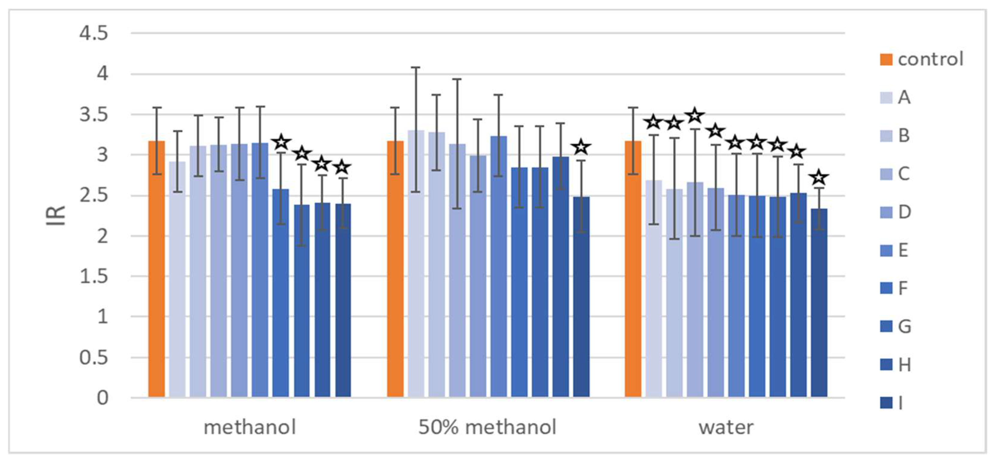 Molecules 27 00186 g009 550