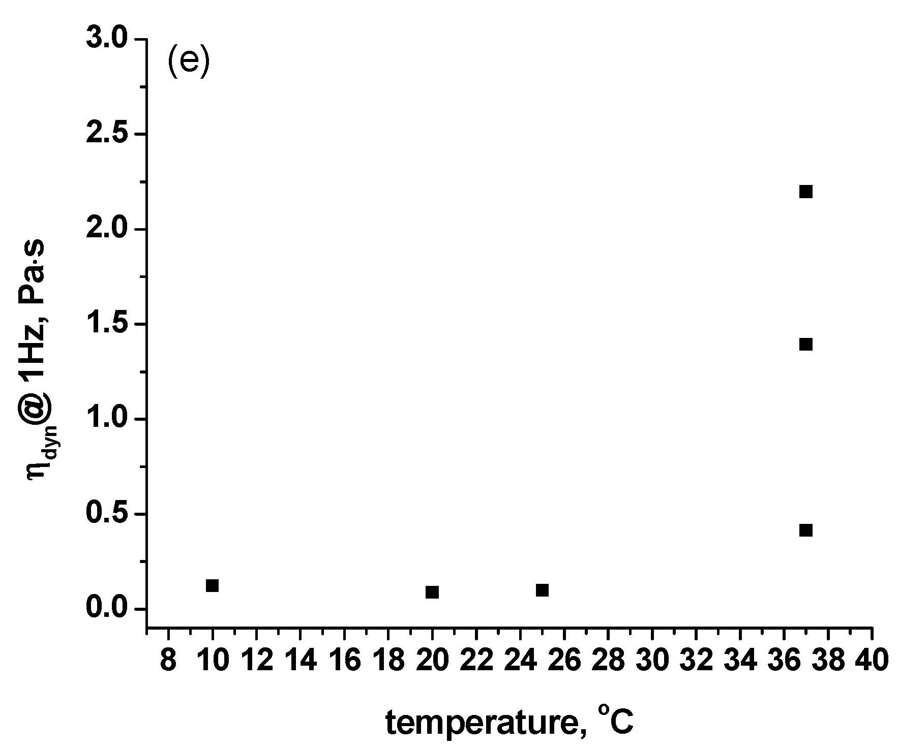 Molecules 27 00190 g002b