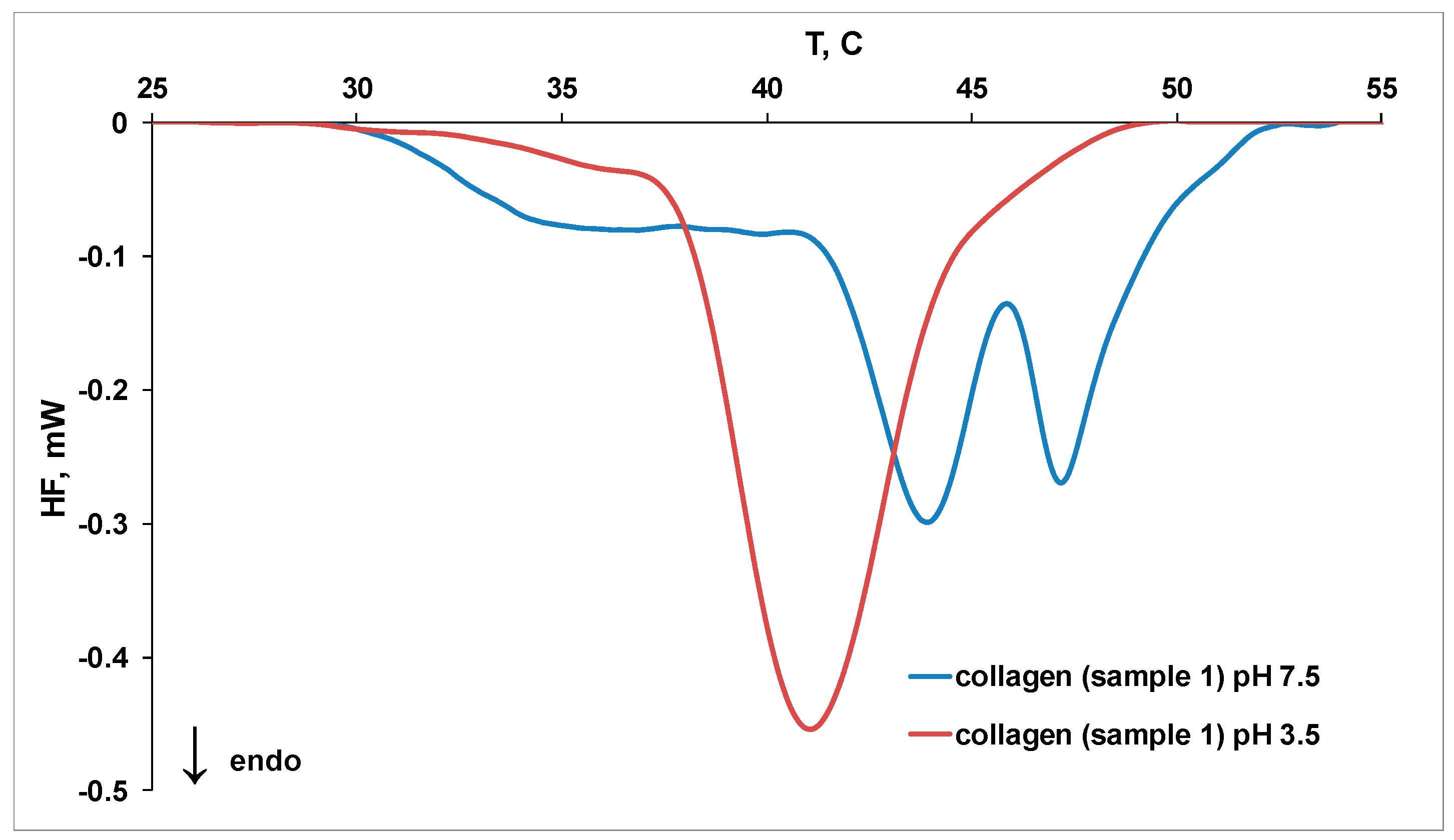 Molecules 27 00190 g004
