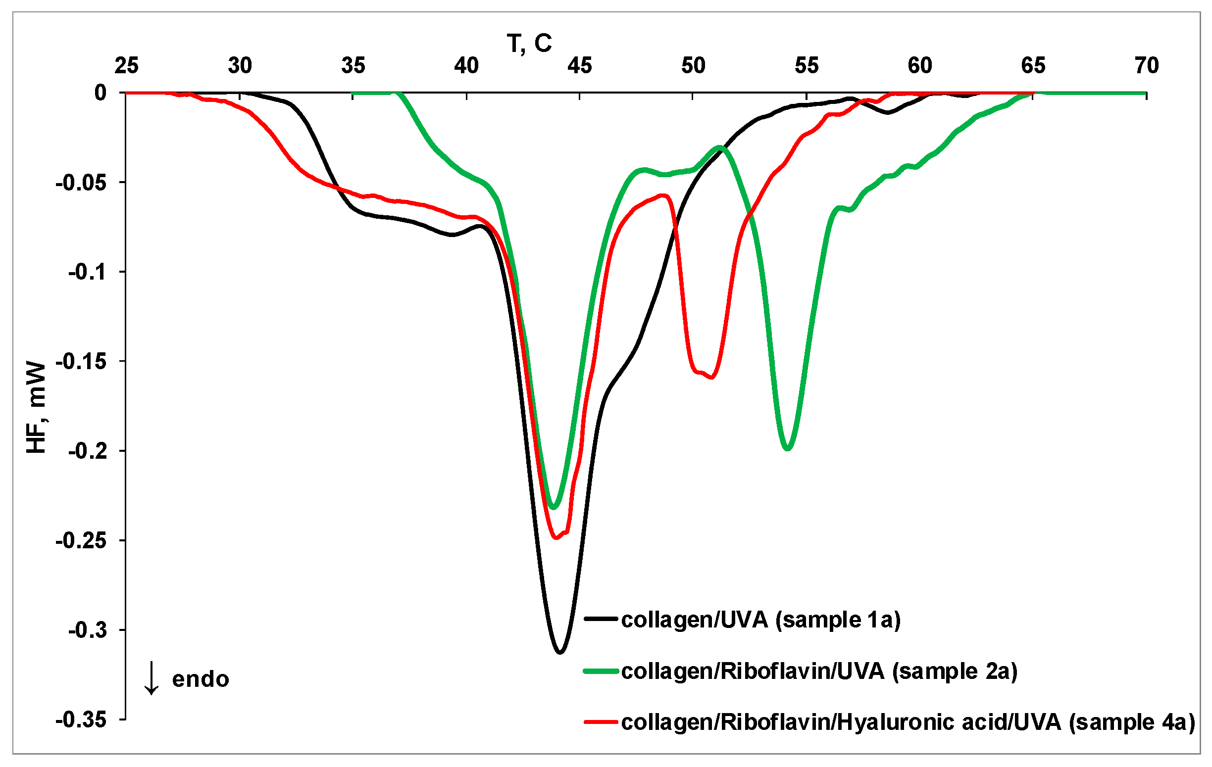 Molecules 27 00190 g007