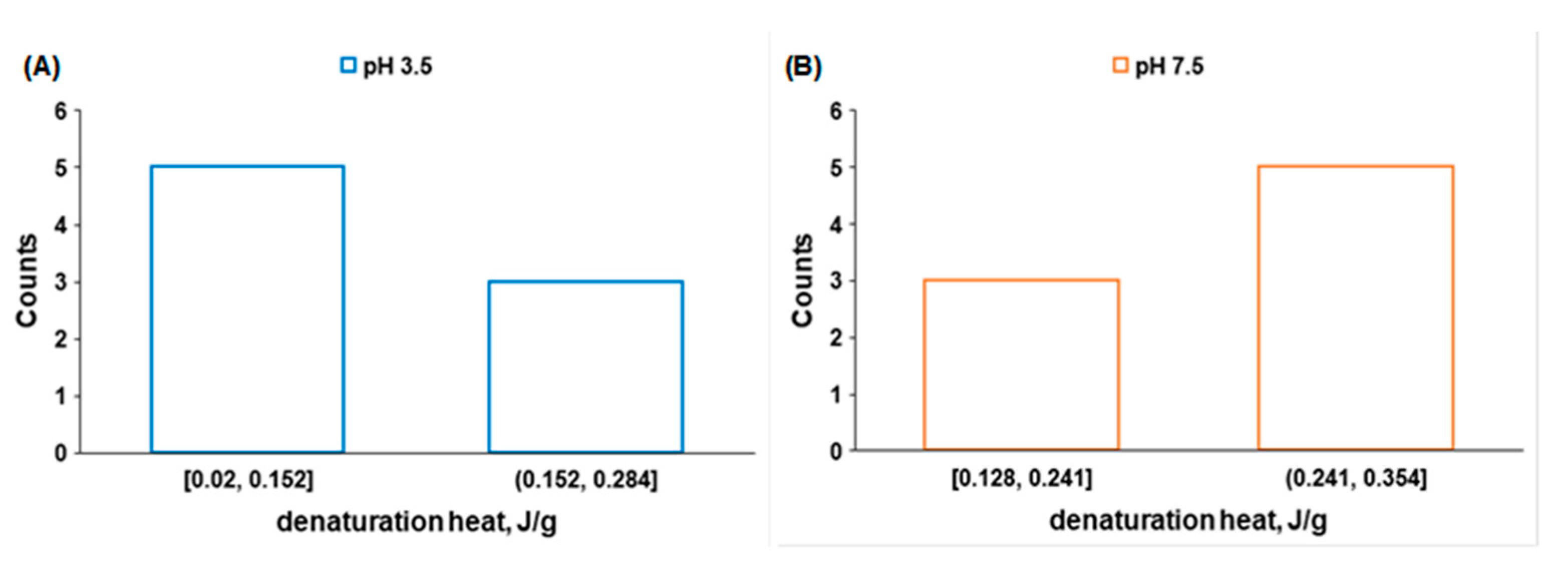 Molecules 27 00190 g008