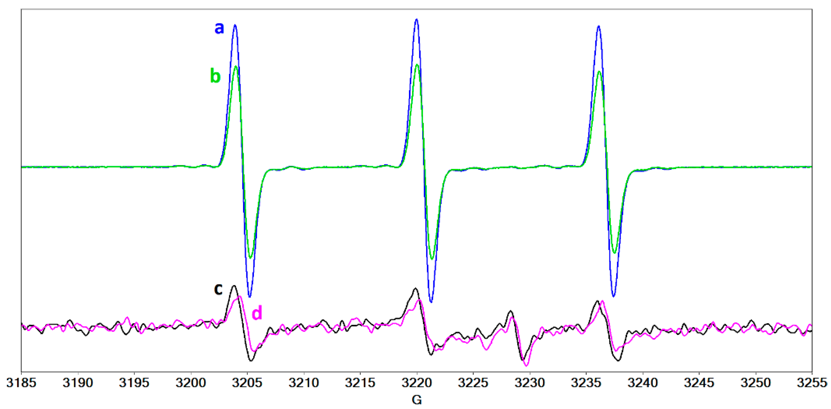 Molecules 27 00190 g011