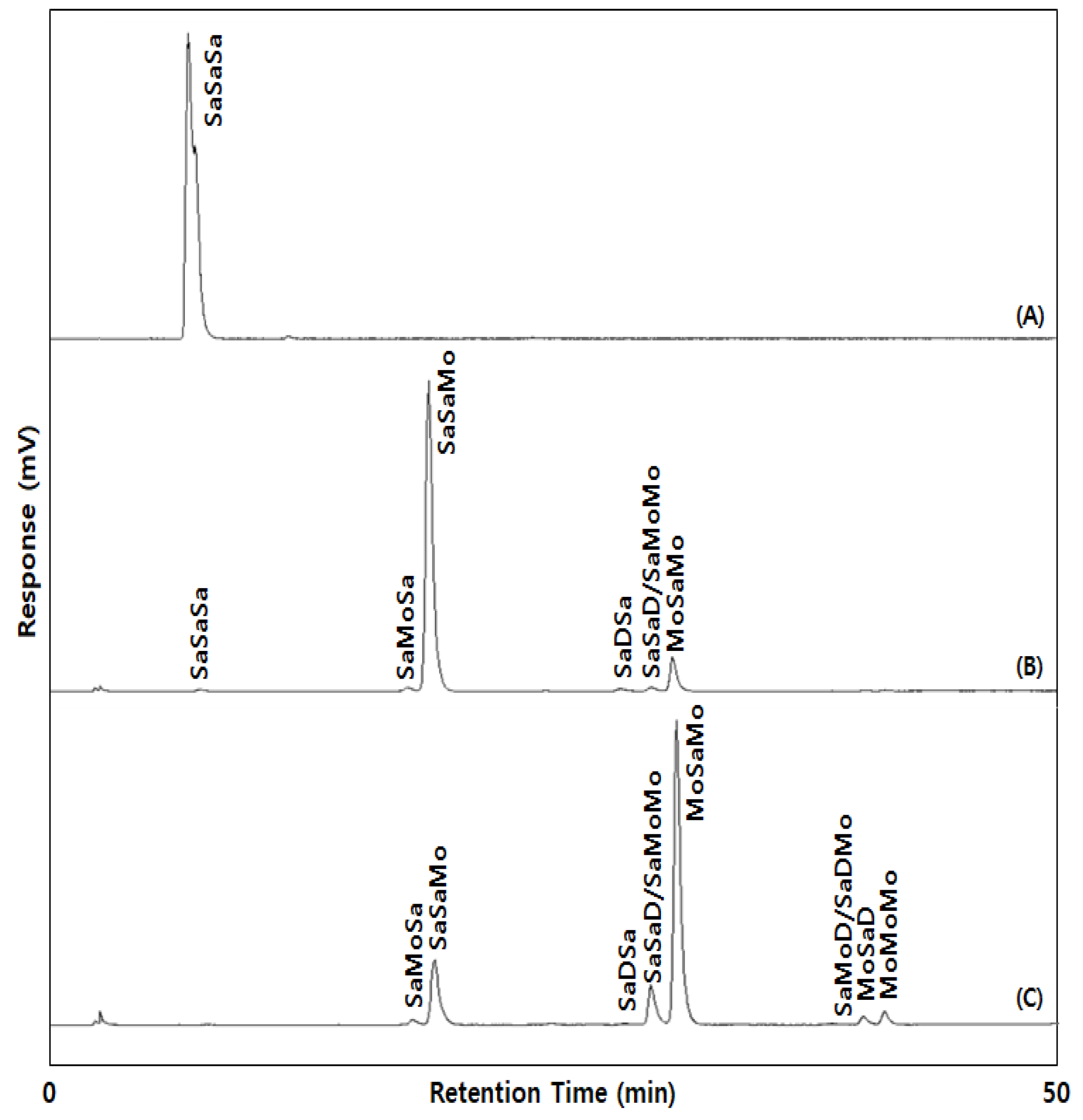 Molecules 27 00191 g001