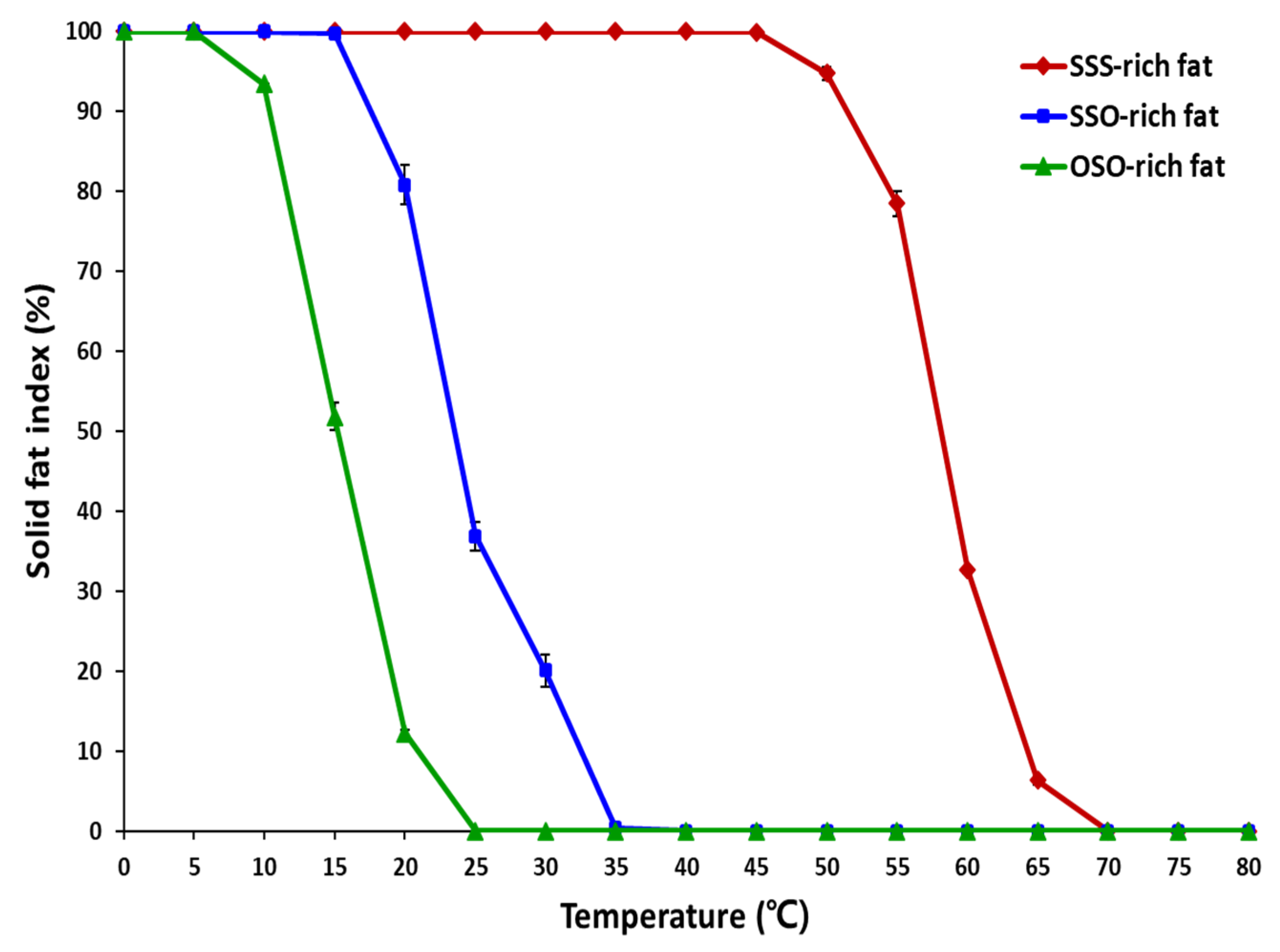 Molecules 27 00191 g003