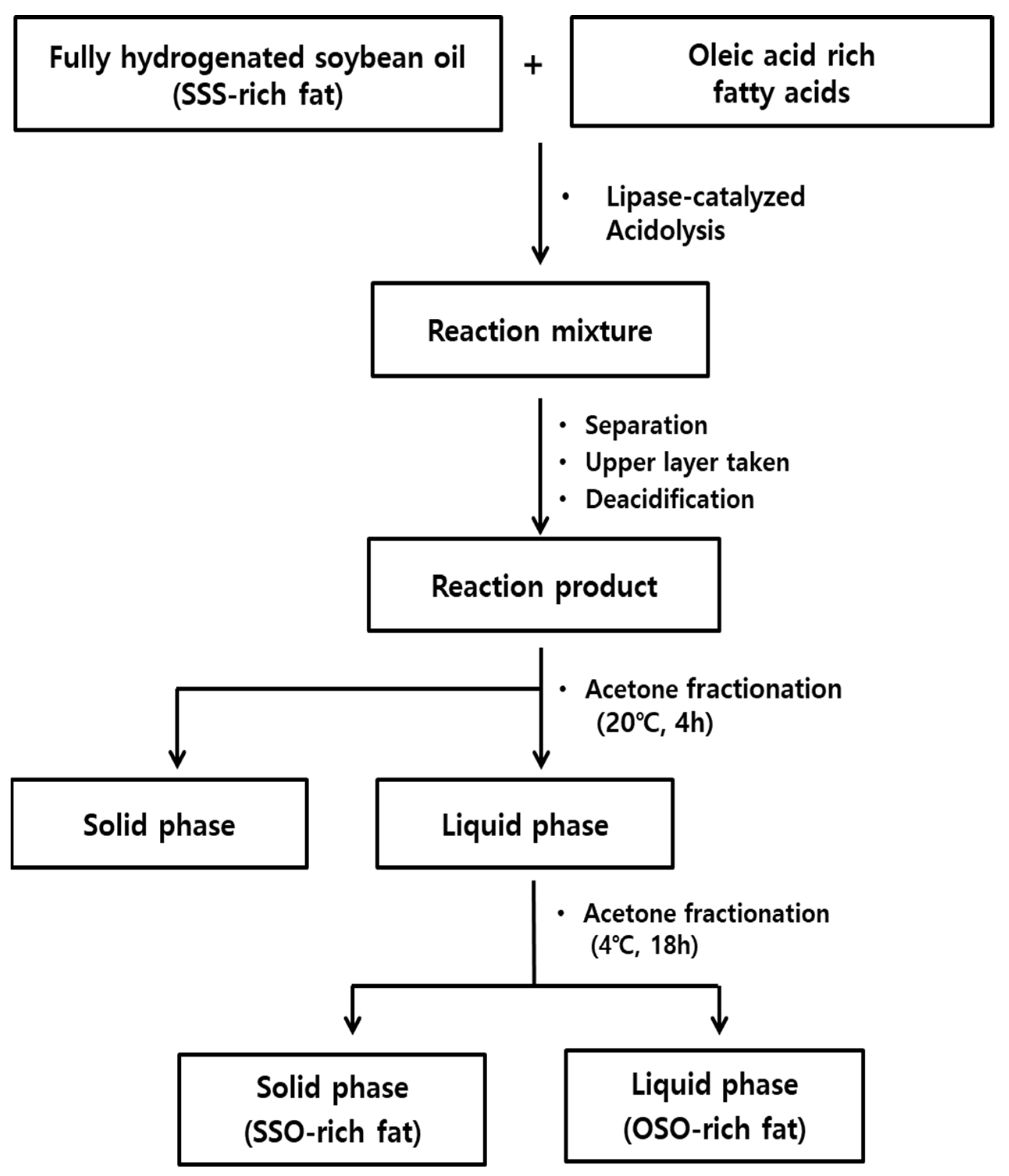 Molecules 27 00191 g007