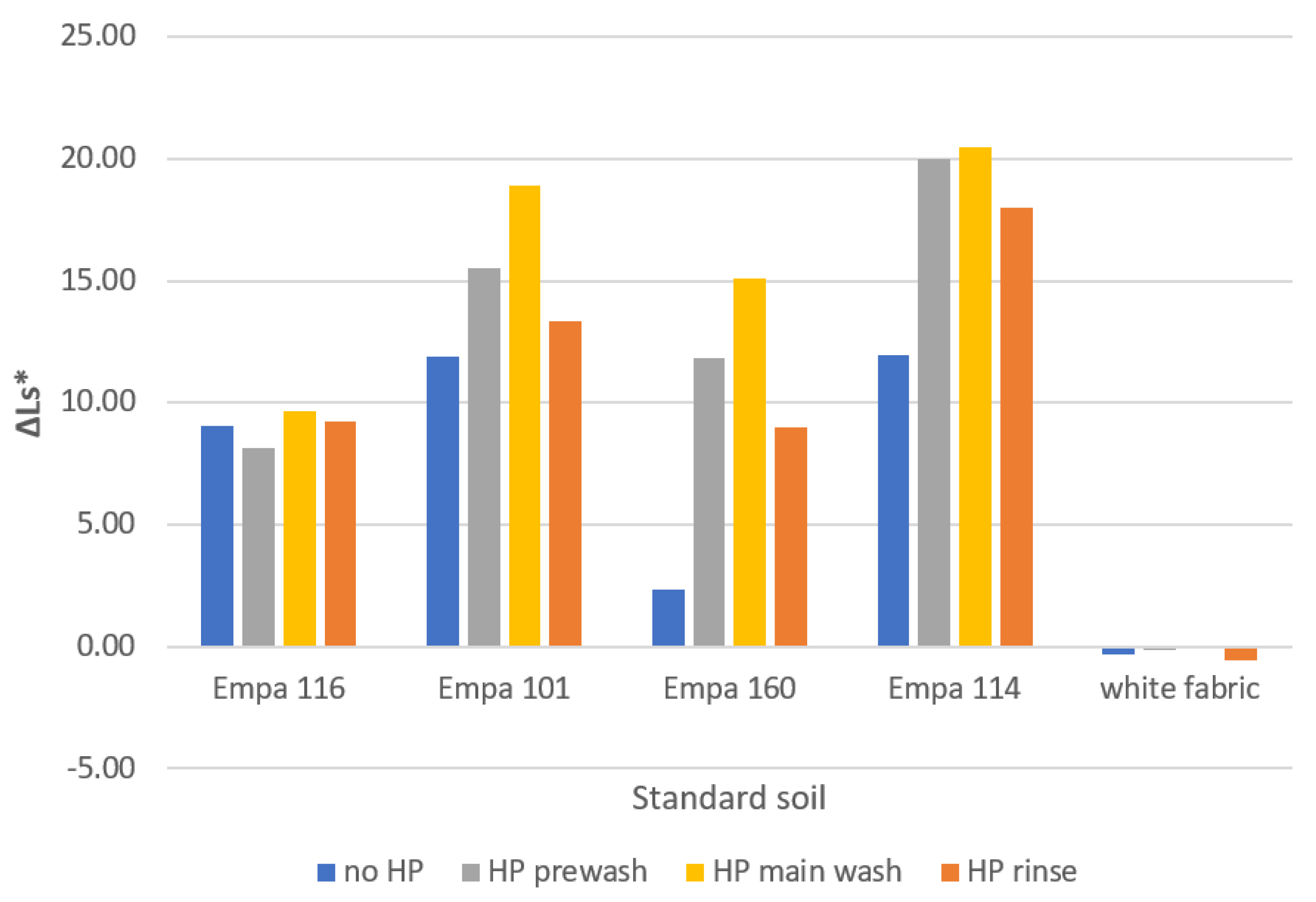 Molecules 27 00195 g003