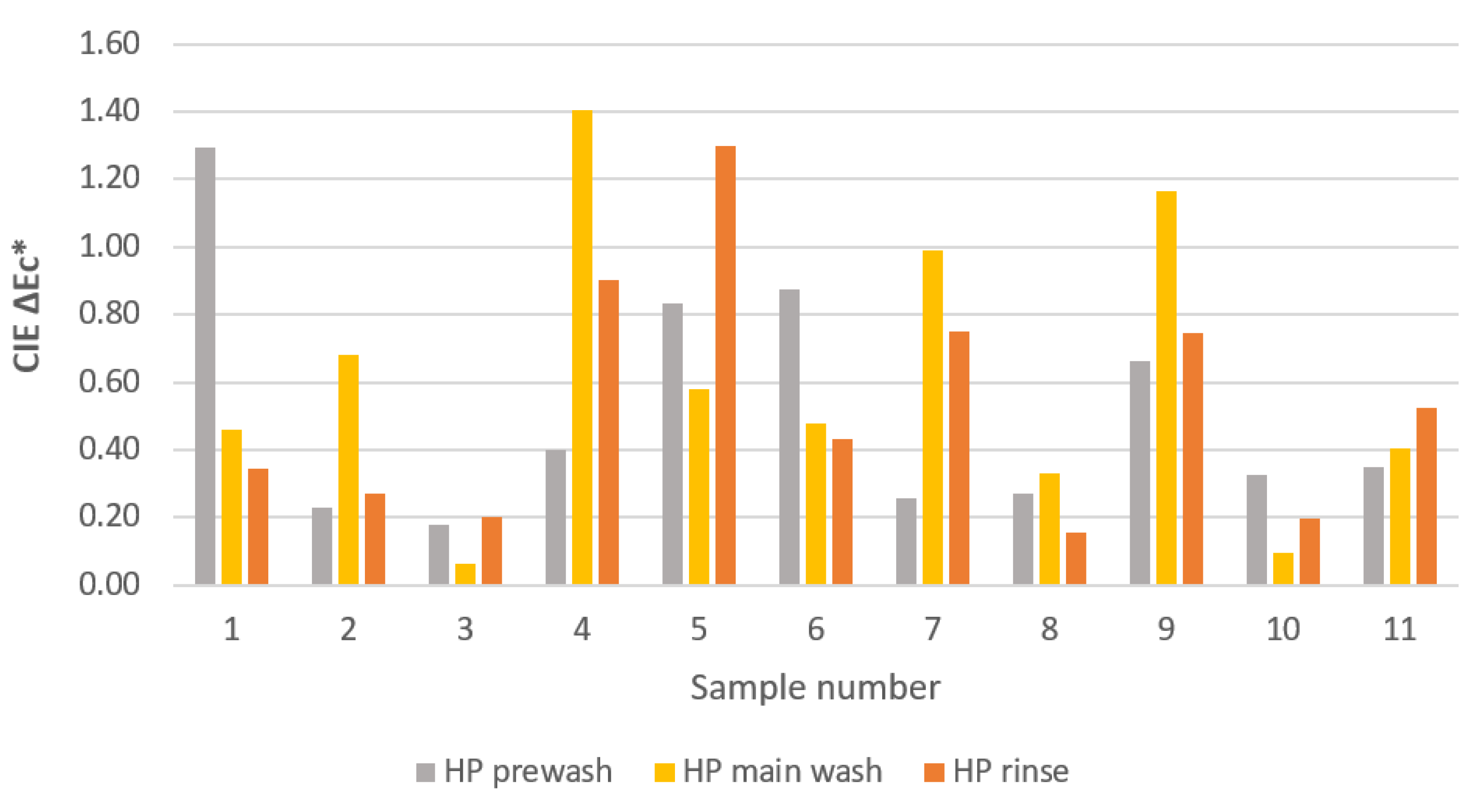 Molecules 27 00195 g006
