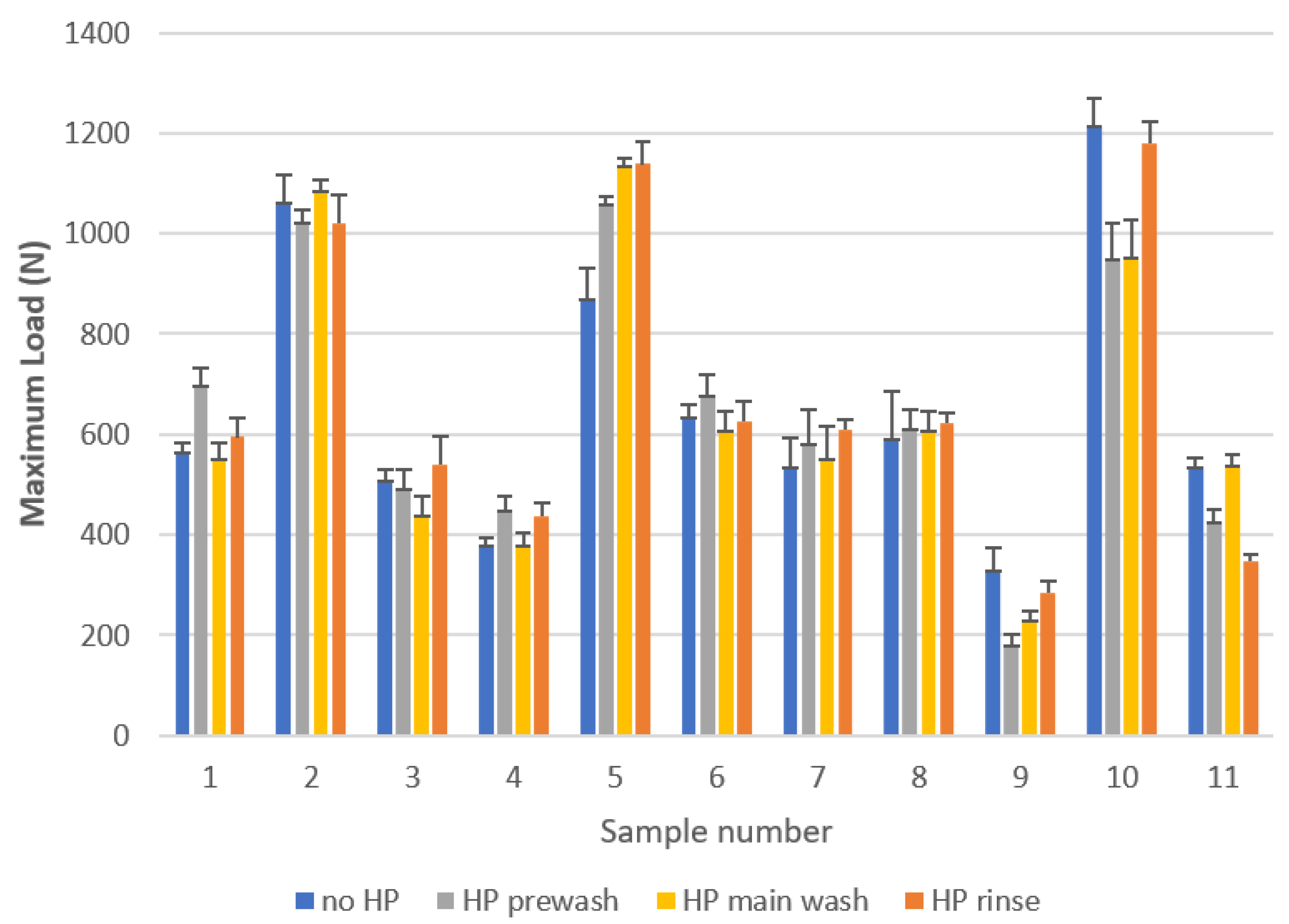 Molecules 27 00195 g007