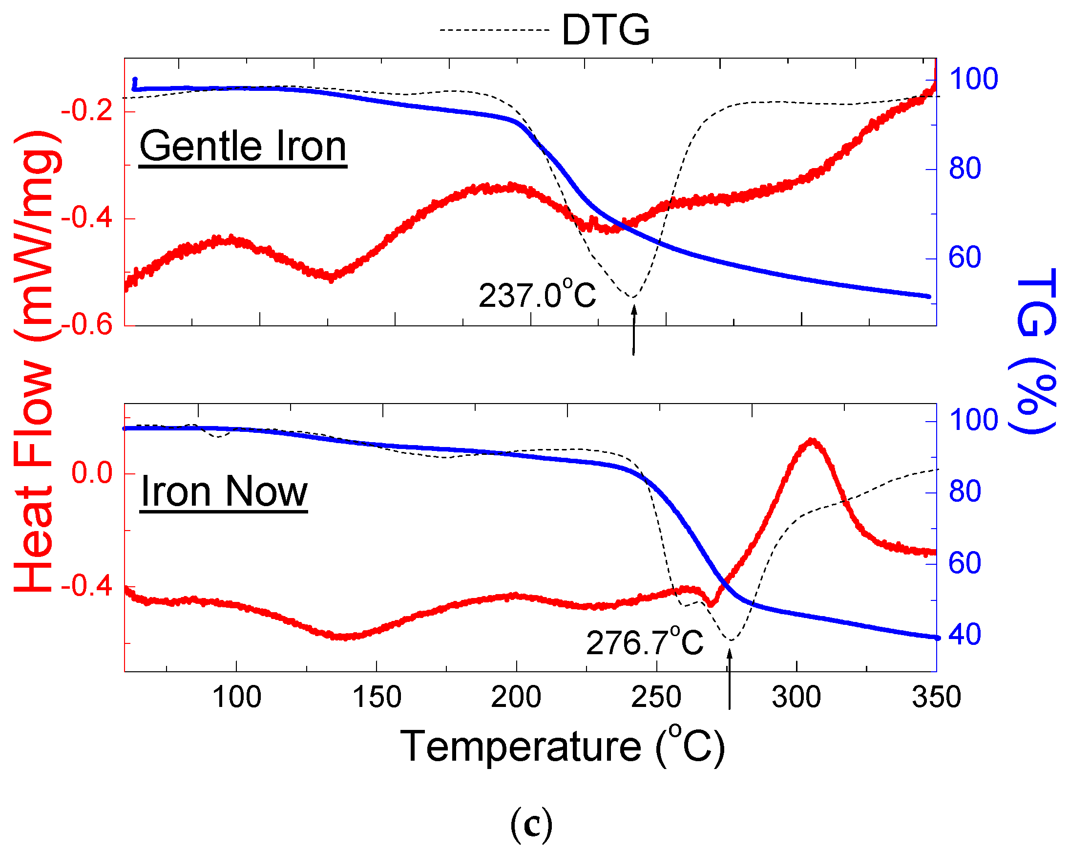 Molecules 27 00197 g011b 550