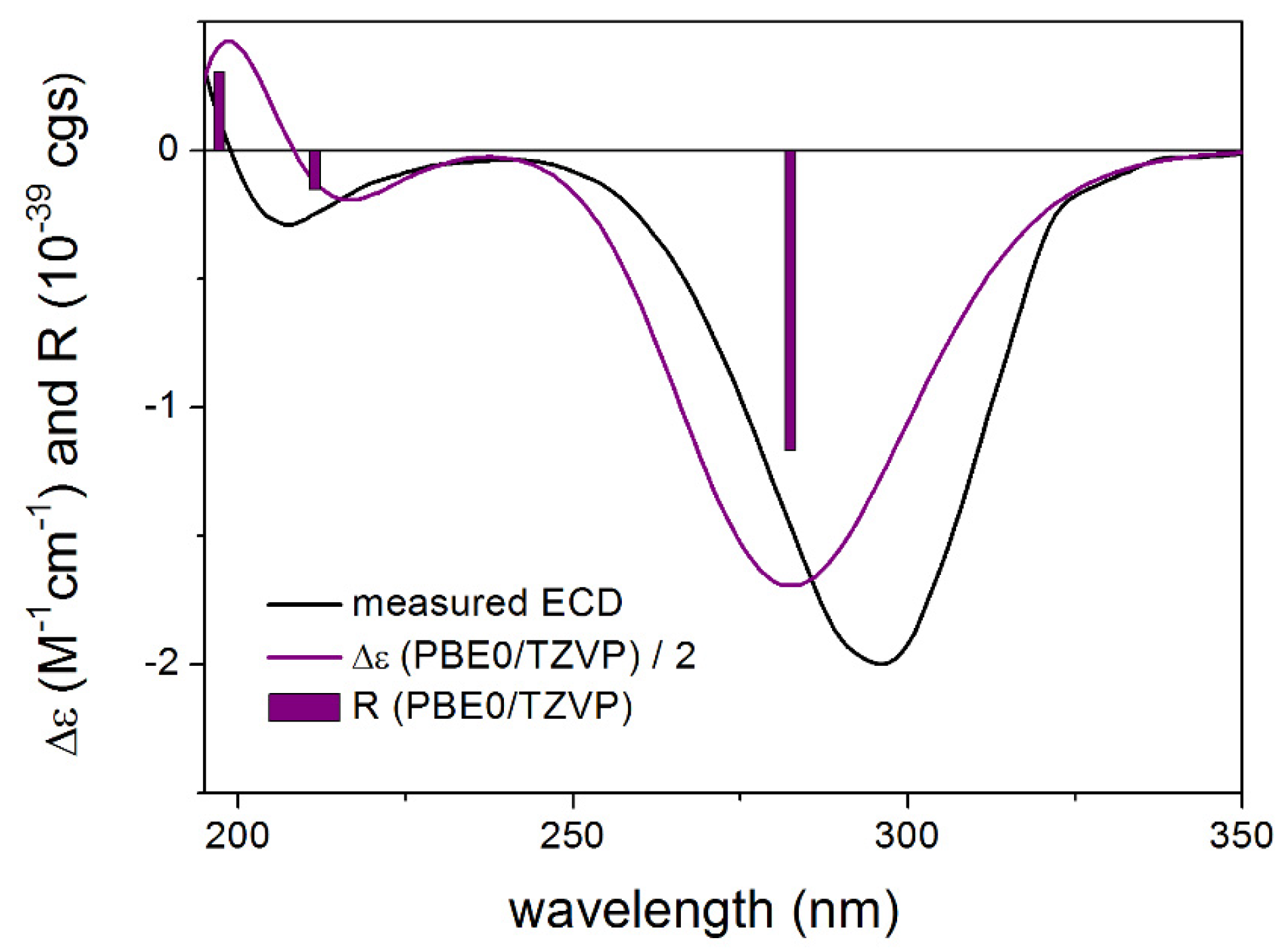 Molecules 27 00198 g004 550