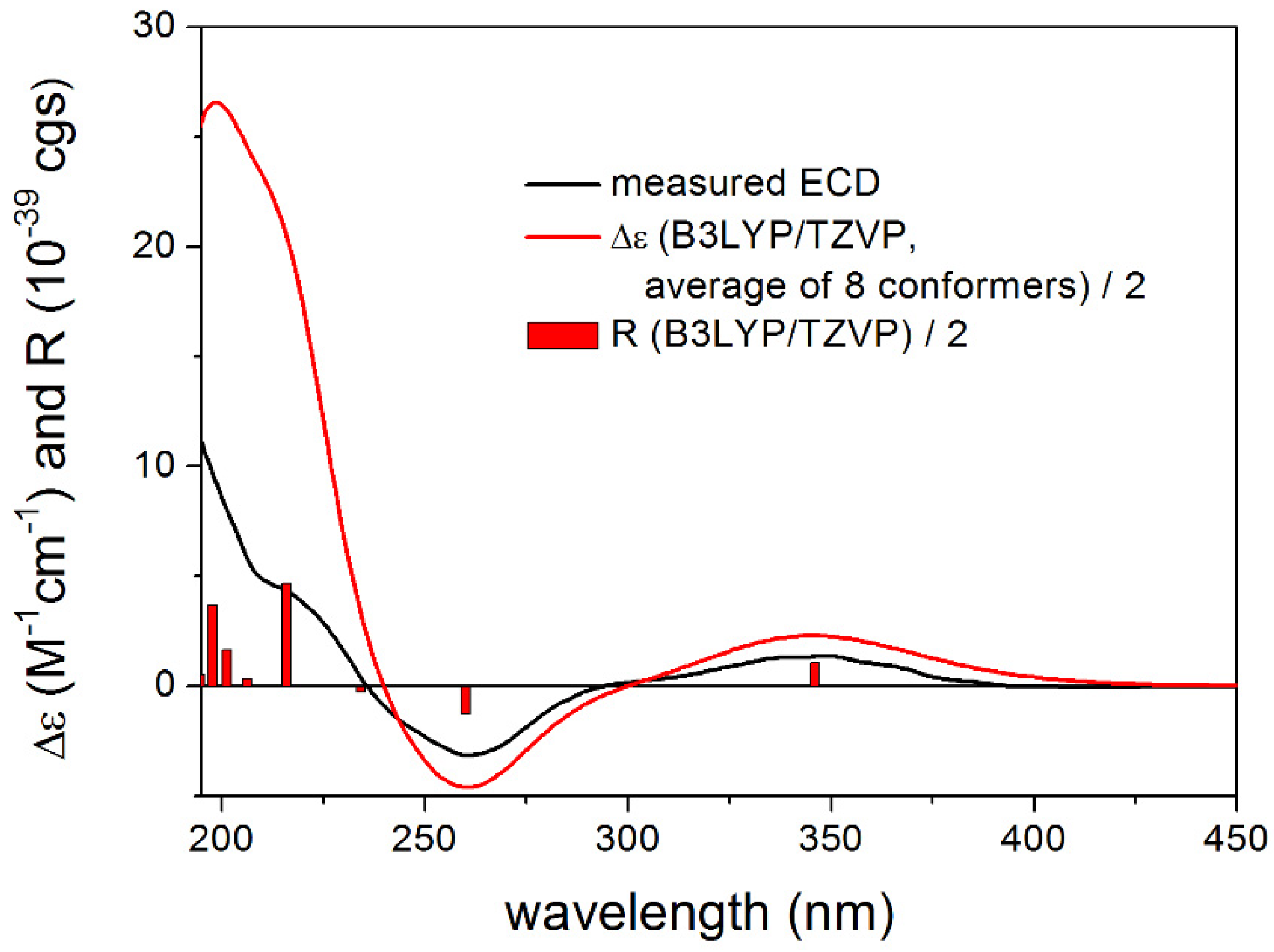 Molecules 27 00198 g006 550