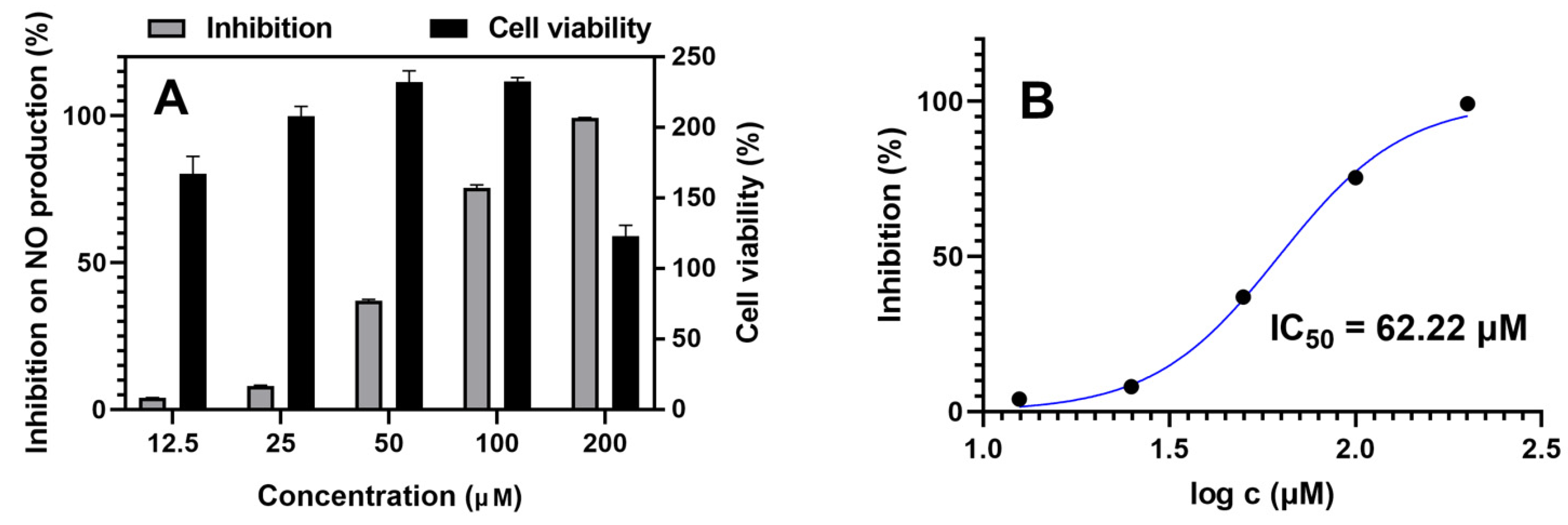Molecules 27 00198 g008 550