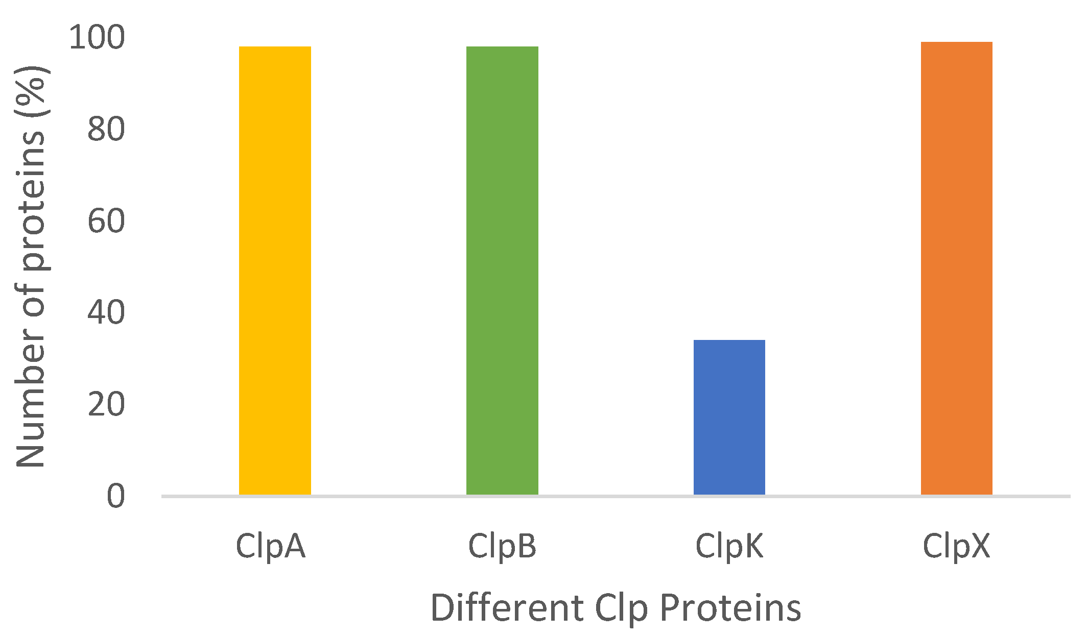 Molecules 27 00200 g002 Molecules 27 00200 g002