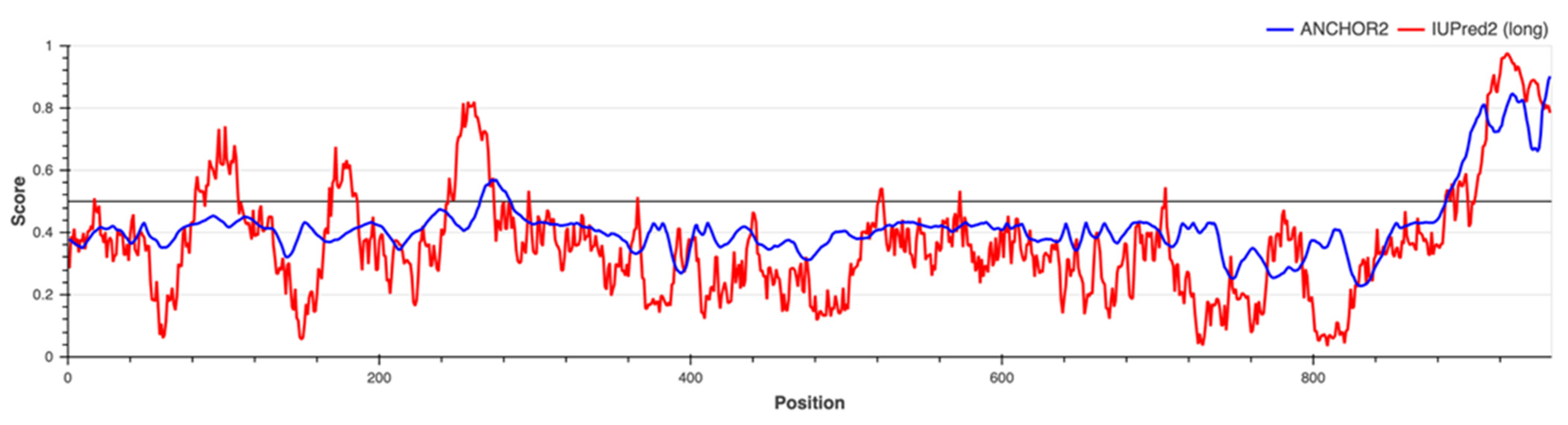 Molecules 27 00200 g012 Molecules 27 00200 g012