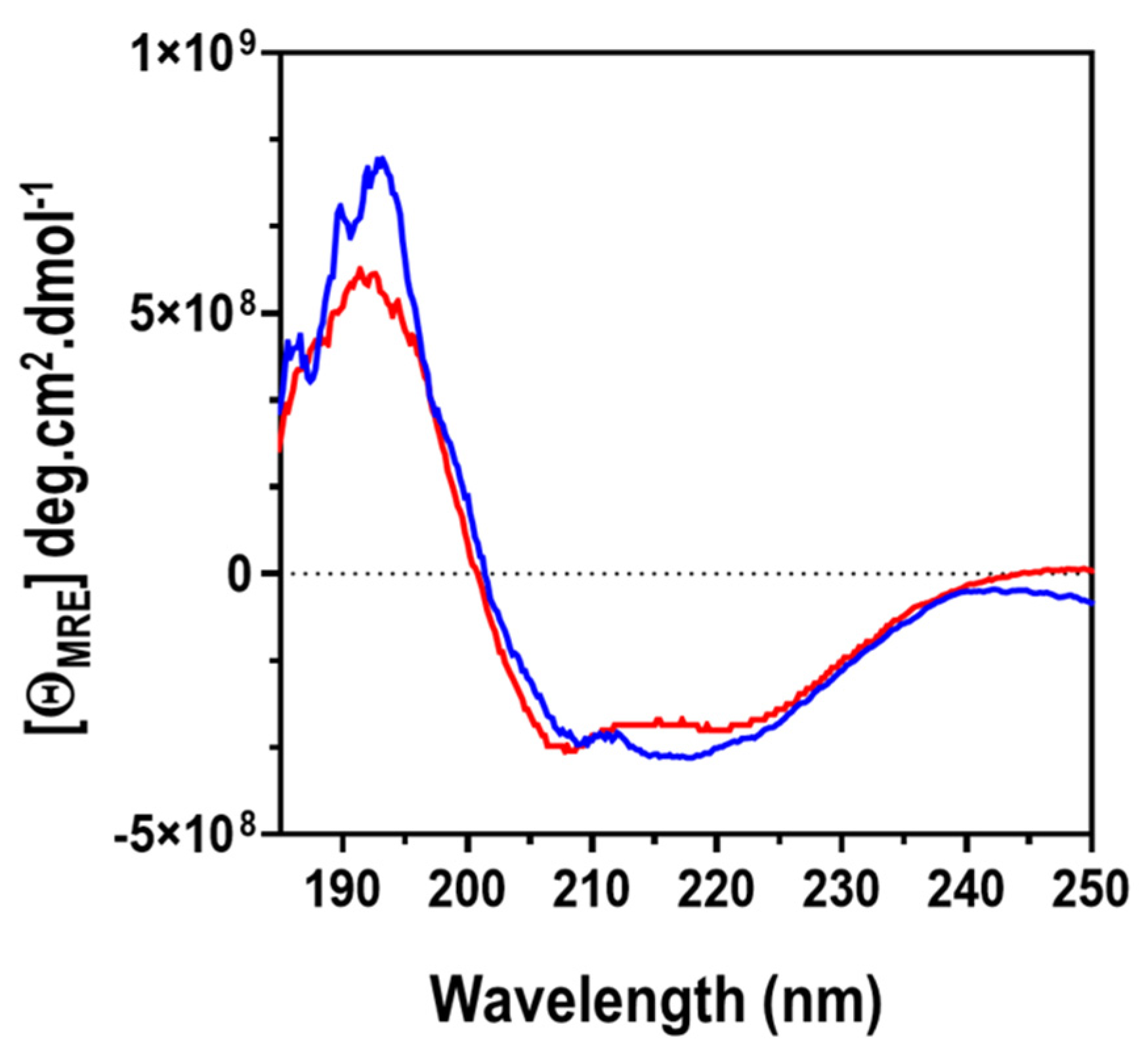 Molecules 27 00200 g016 Molecules 27 00200 g016