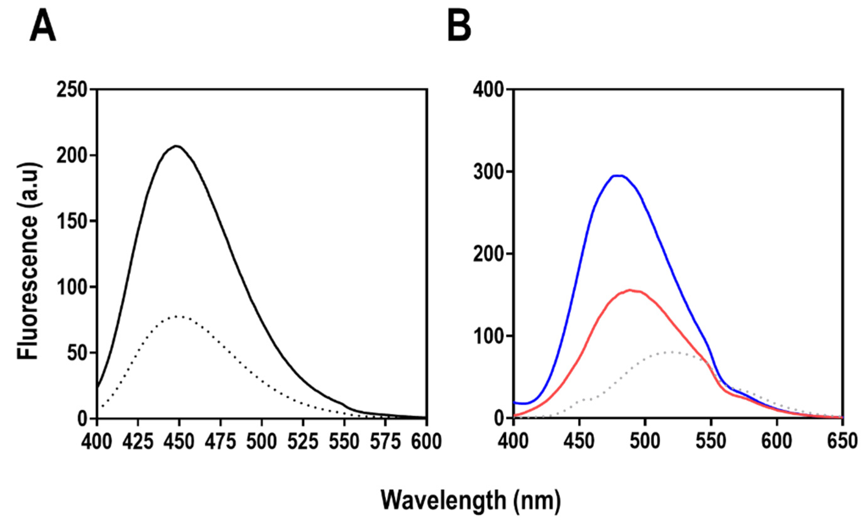 Molecules 27 00200 g017 Molecules 27 00200 g017
