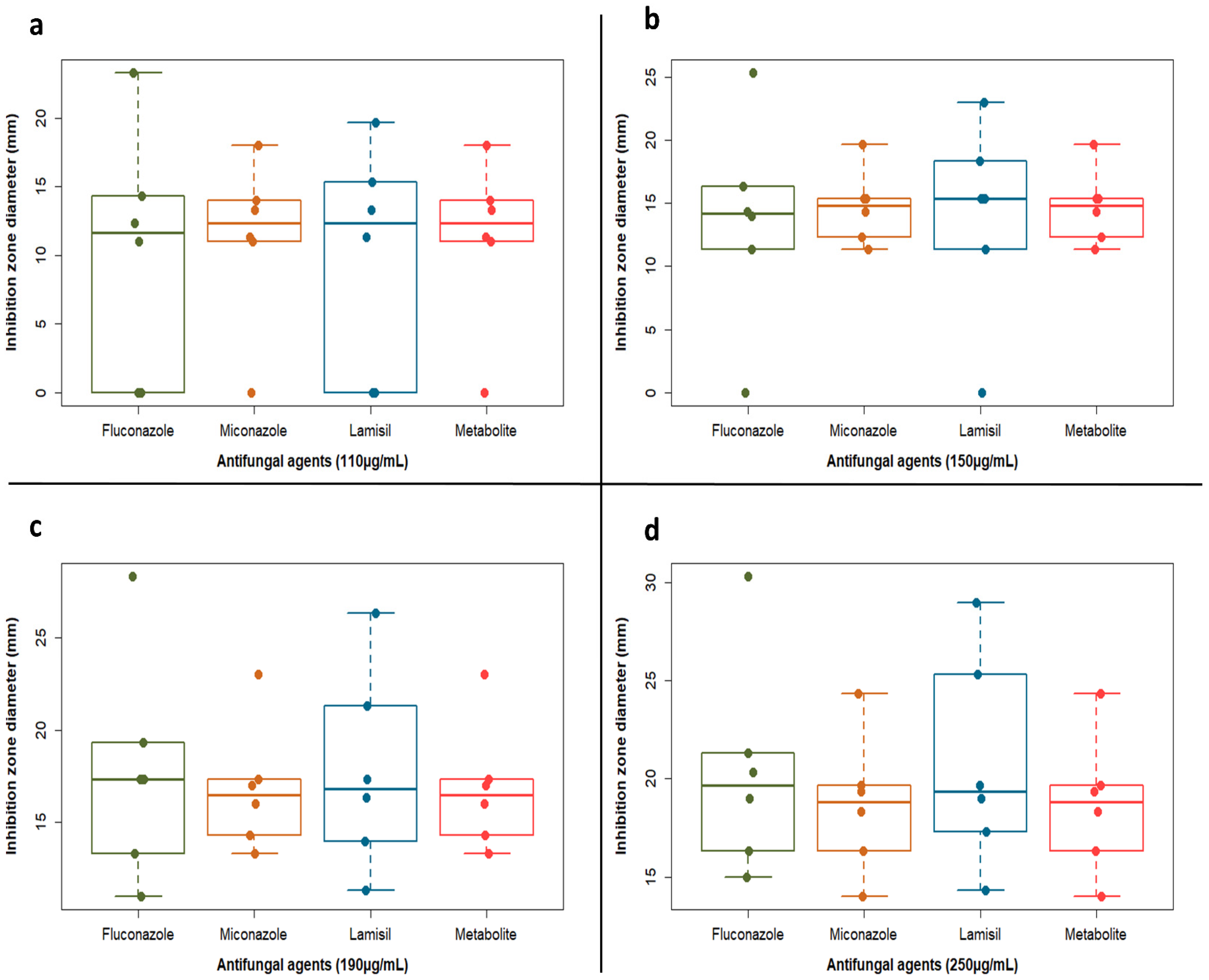 Molecules 27 00201 g003 Molecules 27 00201 g003