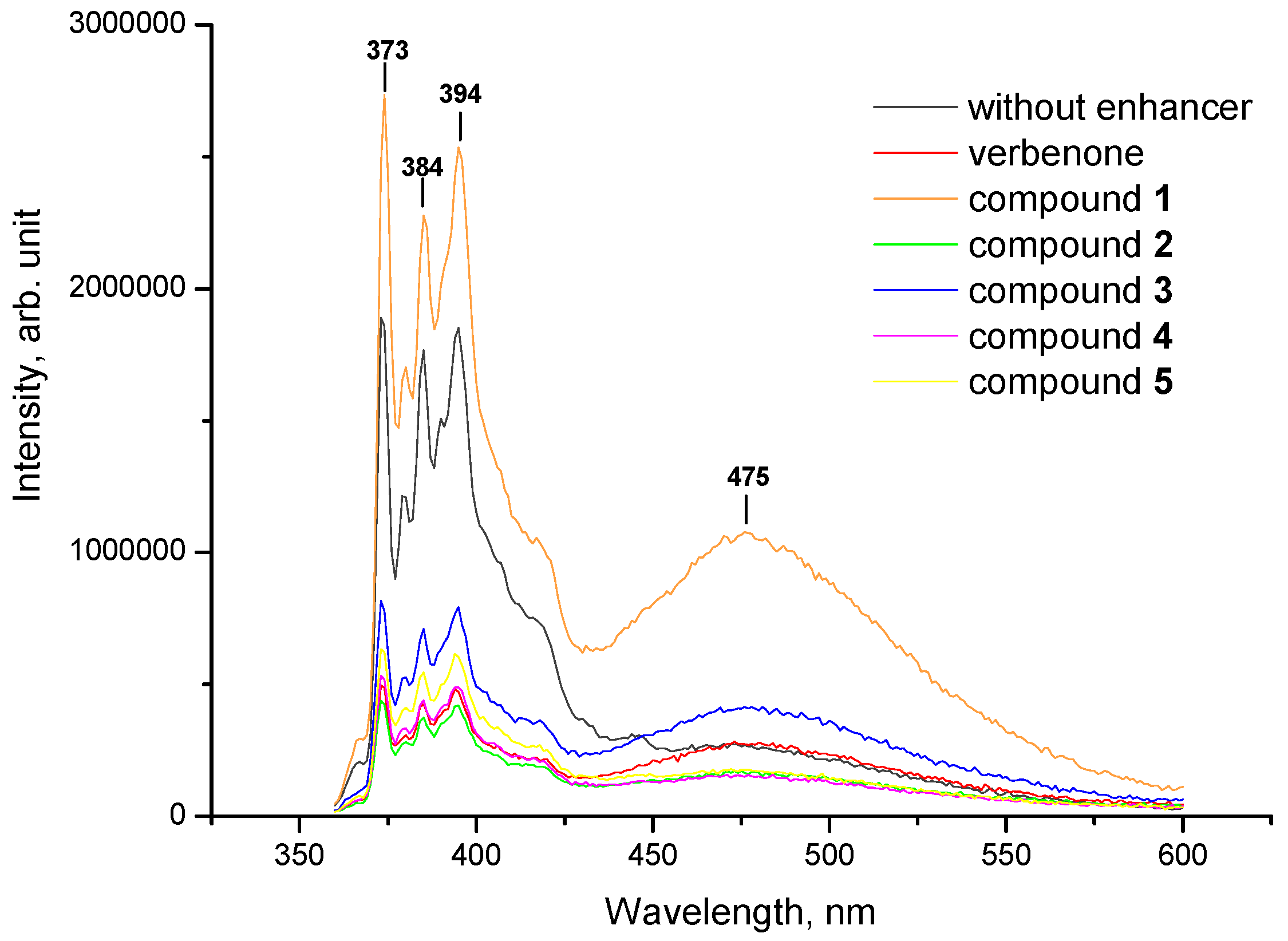 Molecules 27 00206 g004 550