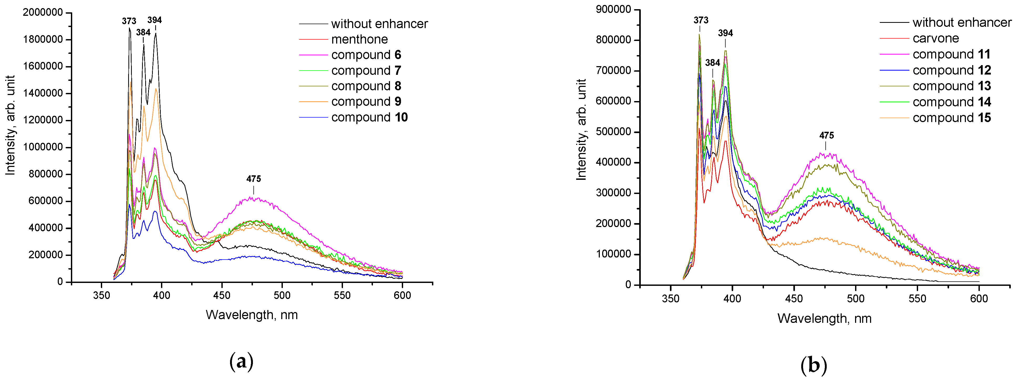 Molecules 27 00206 g005 550