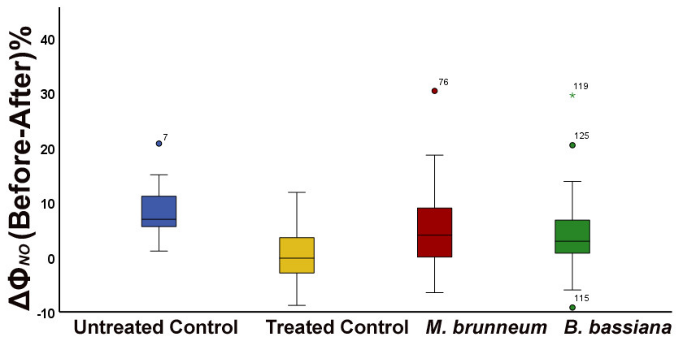 Molecules 27 00207 g004