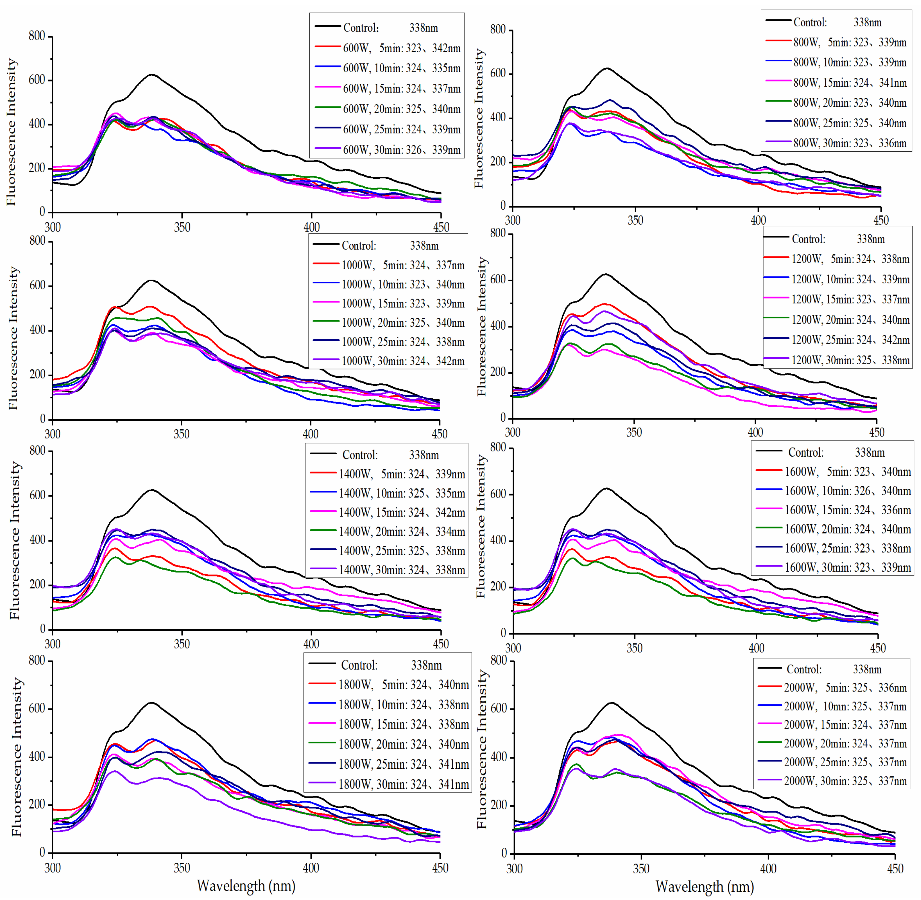 Molecules 27 00208 g003 550