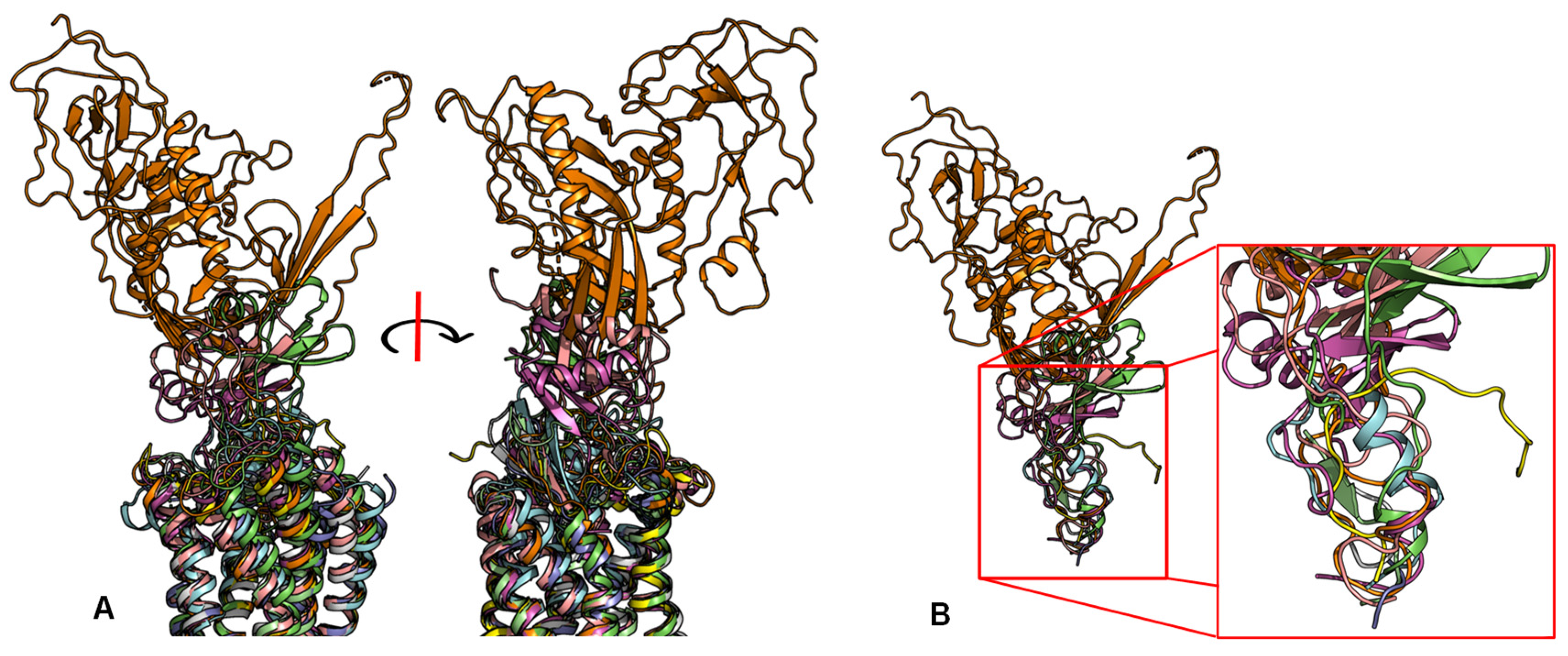 Molecules 27 00210 g002 550