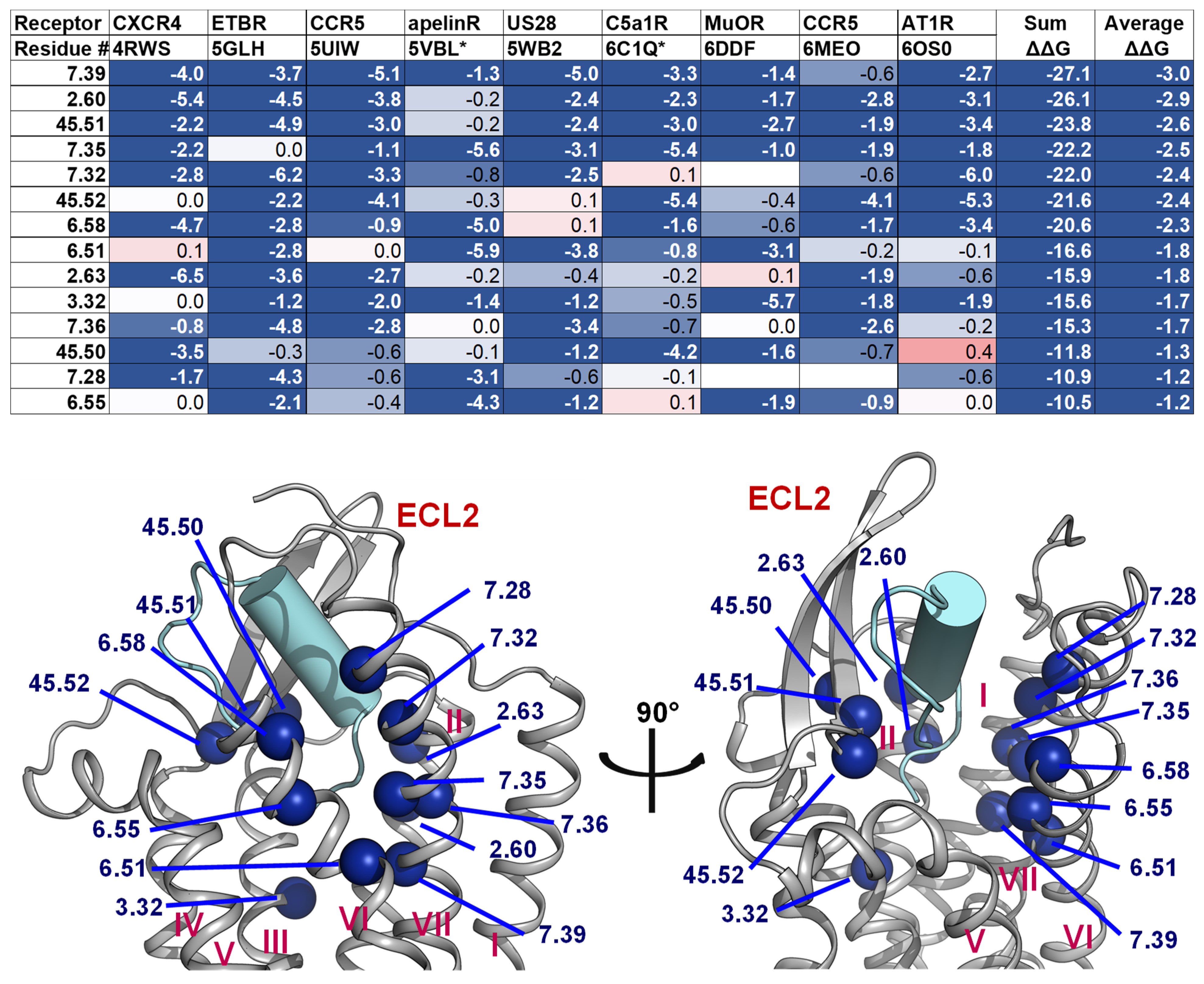 Molecules 27 00210 g007 550