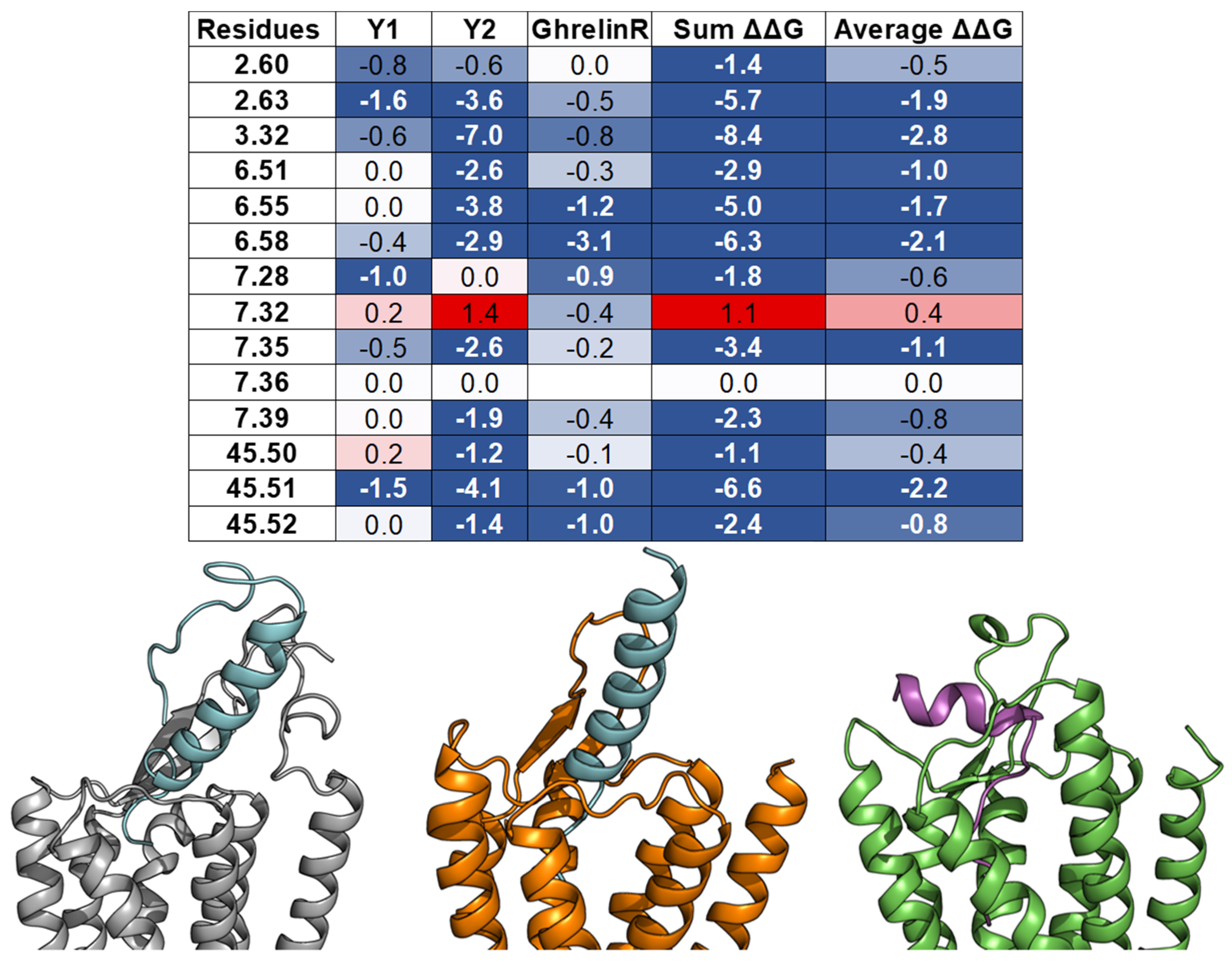 Molecules 27 00210 g008 550