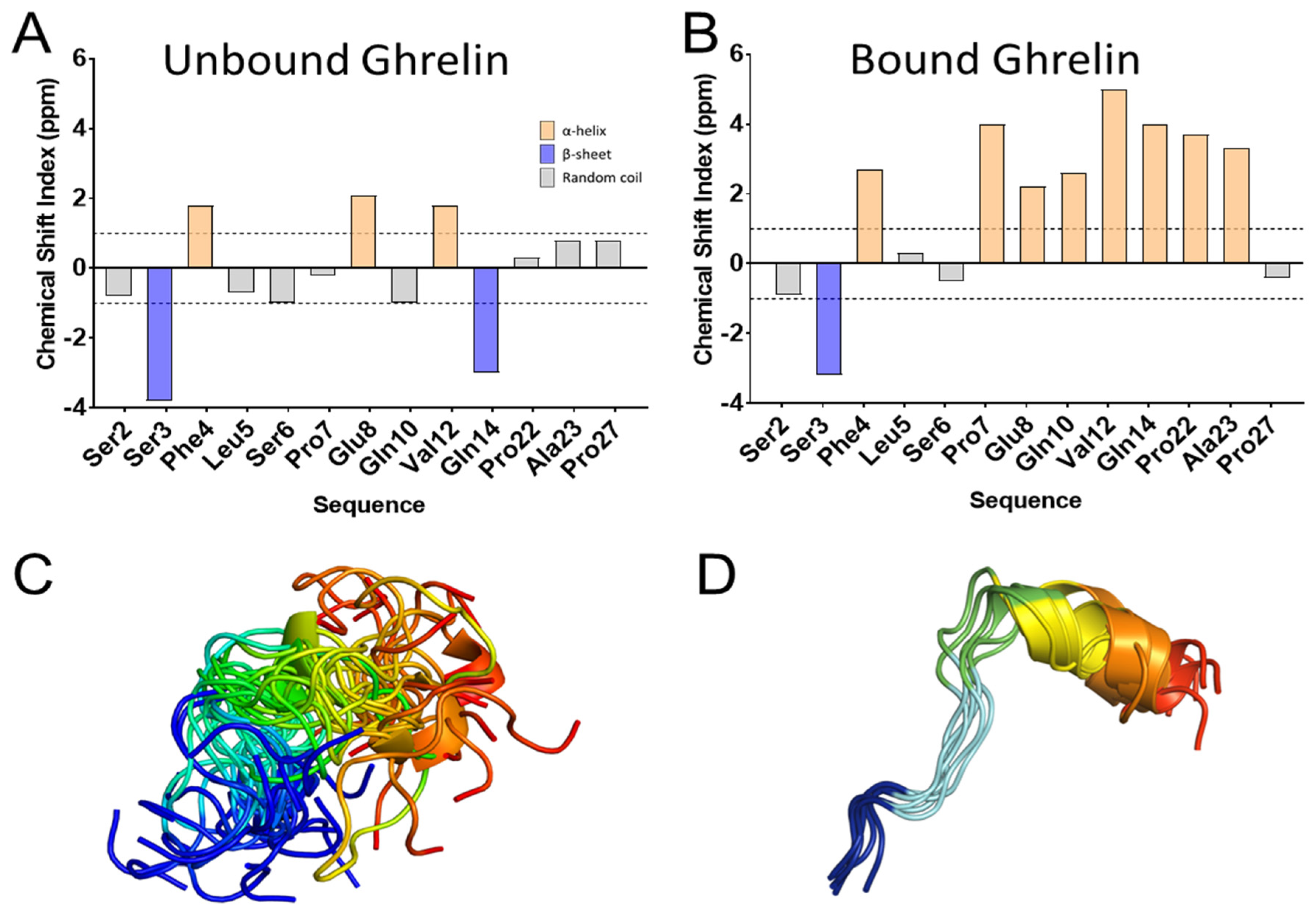 Molecules 27 00210 g009 550