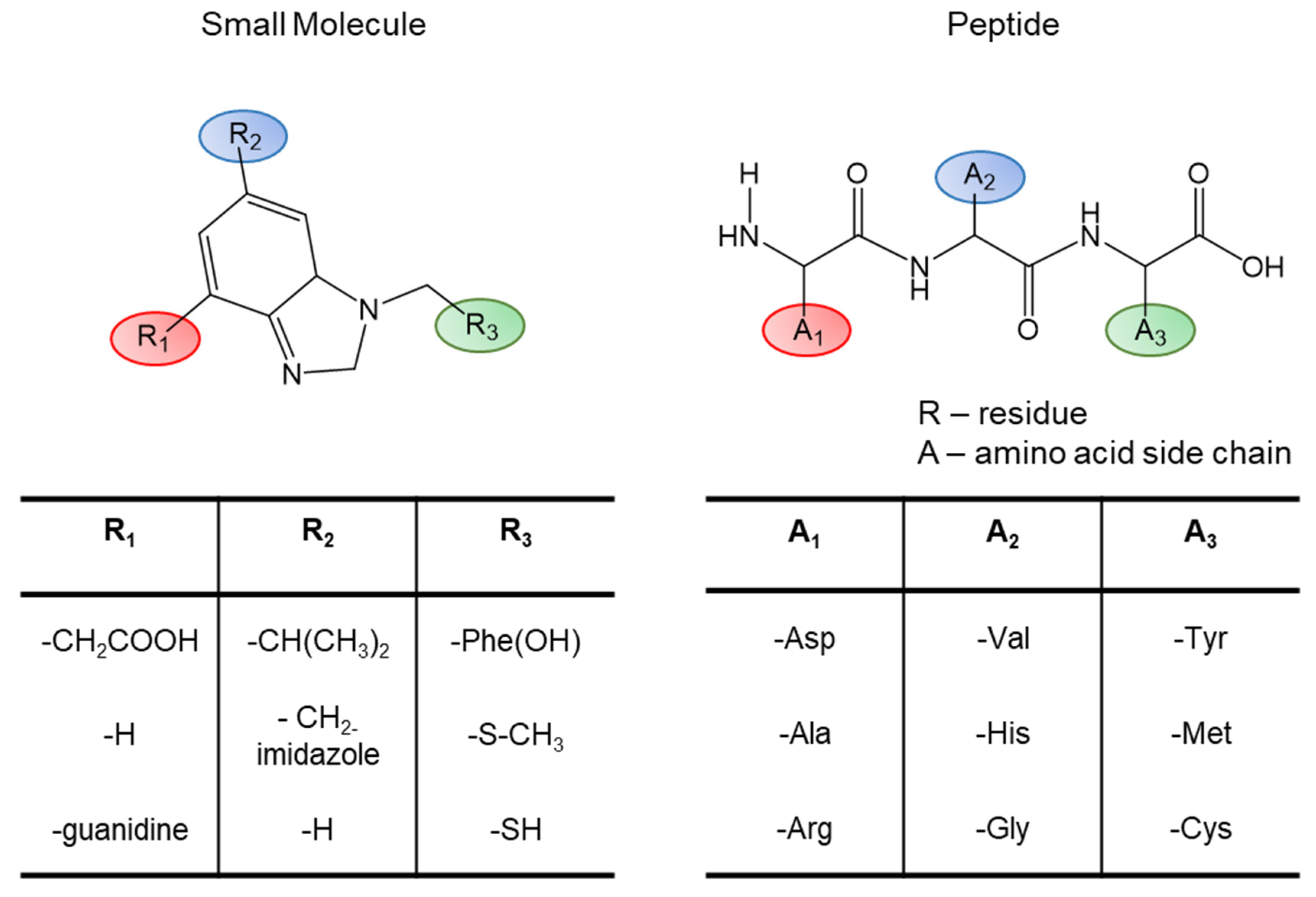 Molecules 27 00210 g010 550