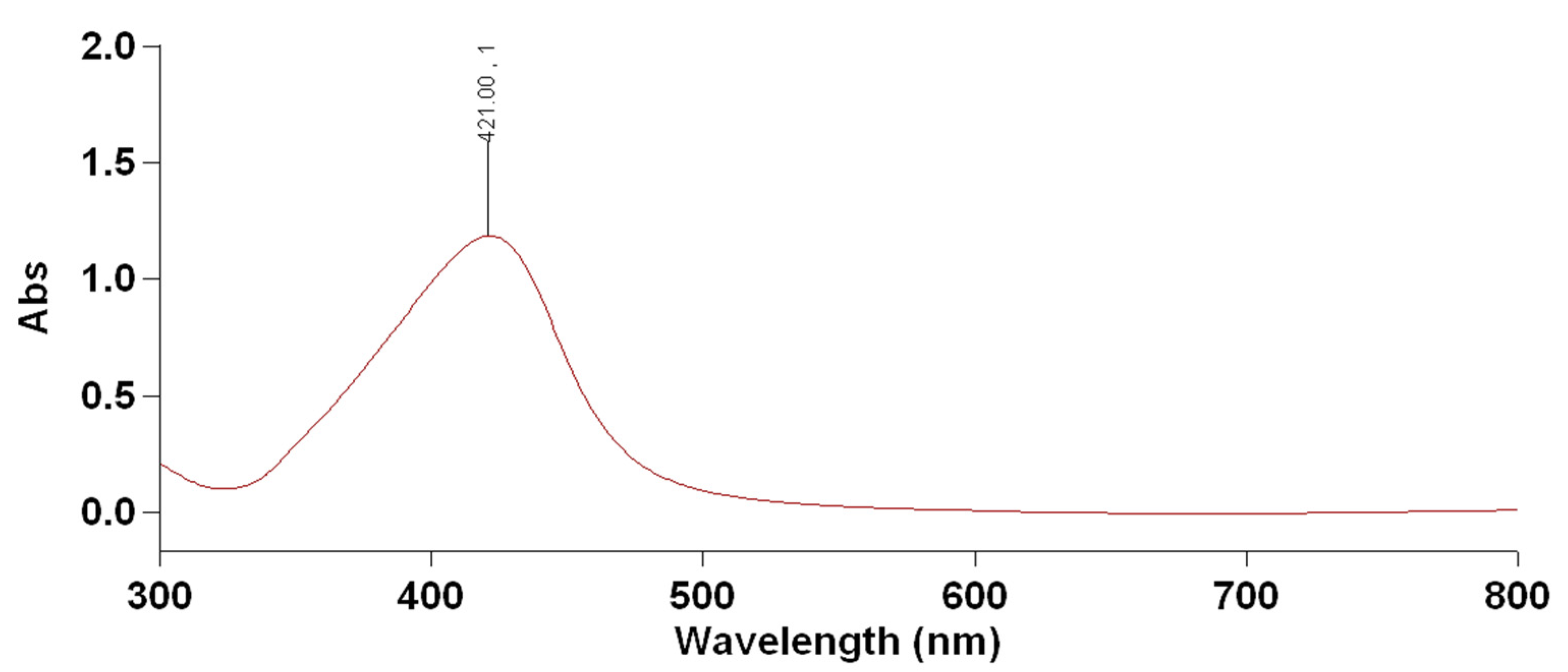 Molecules 27 00212 g002 550