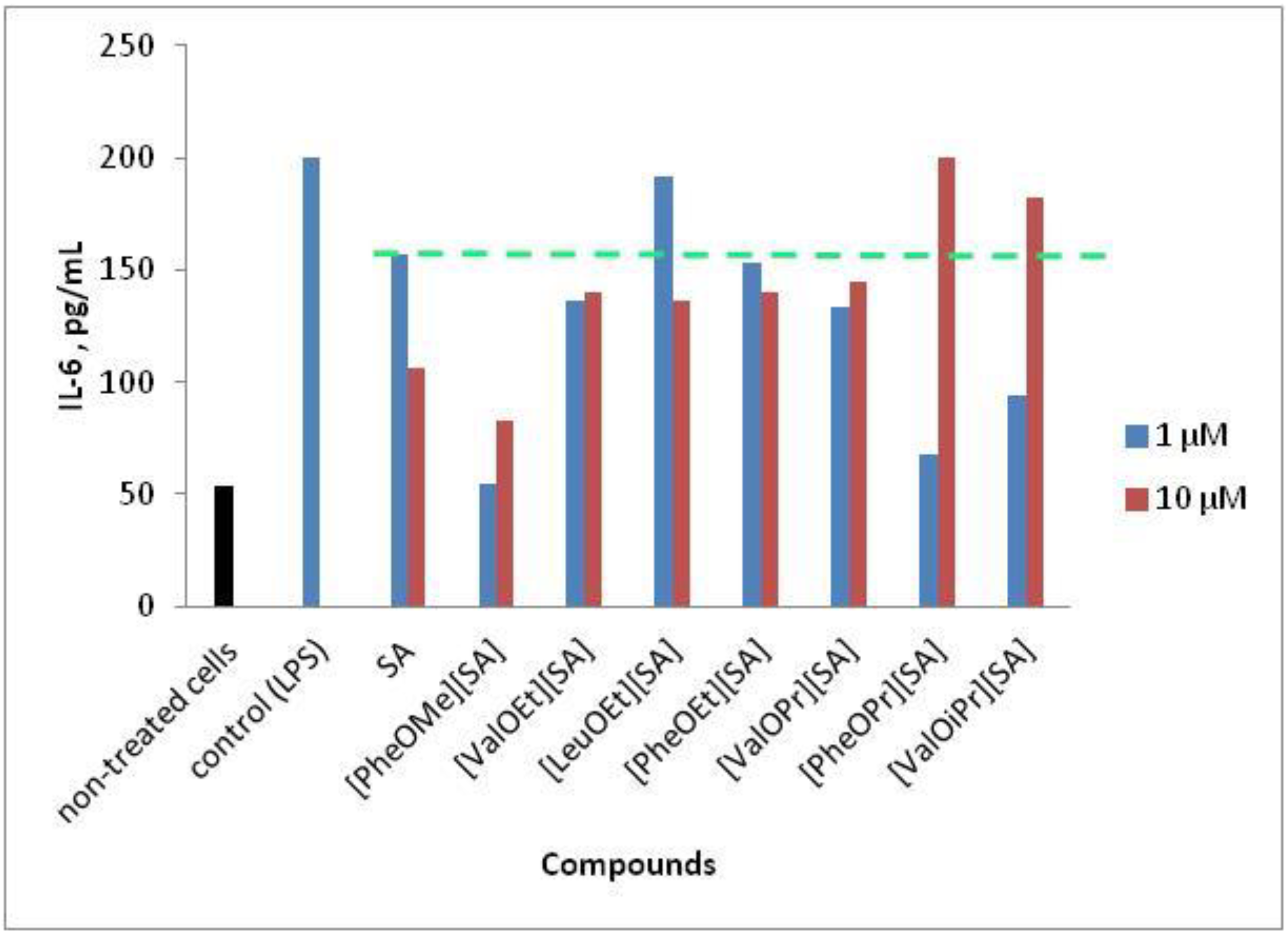 Molecules 27 00216 g001