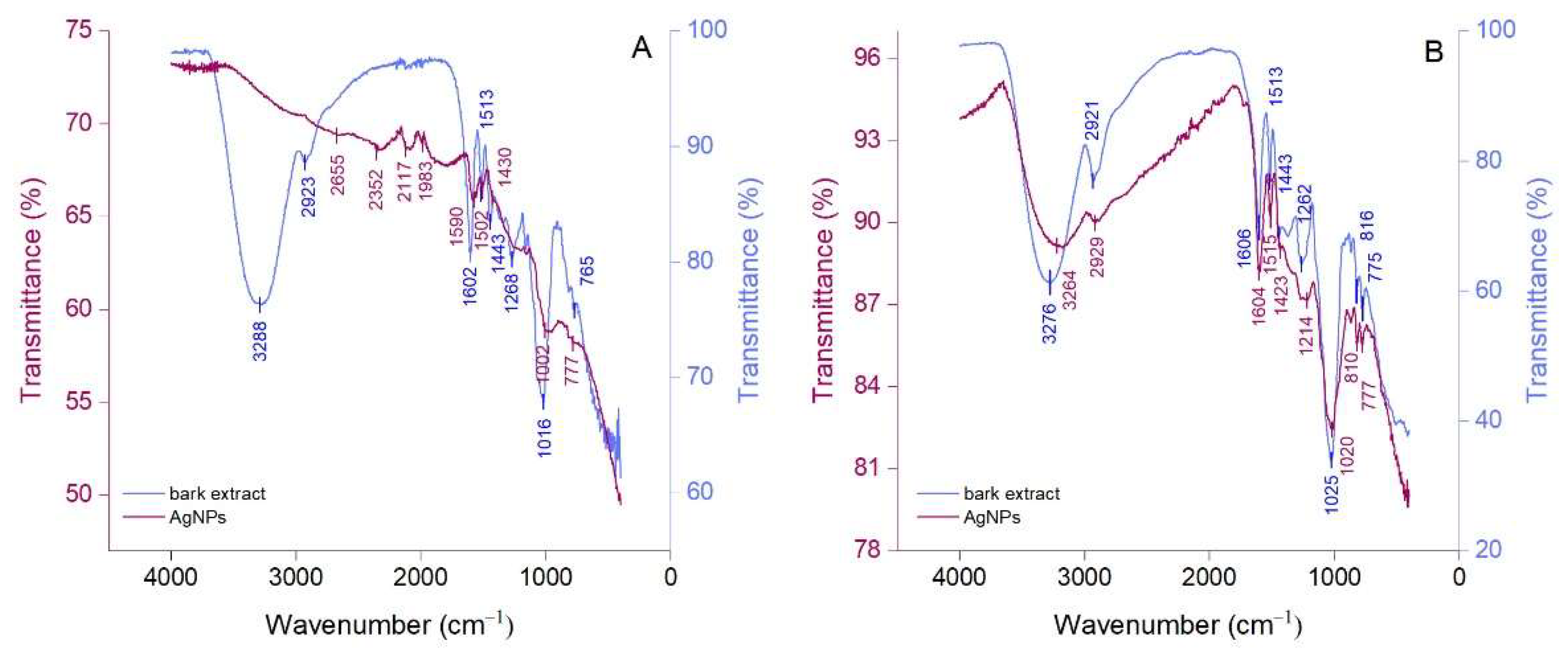 Molecules 27 00217 g003 550
