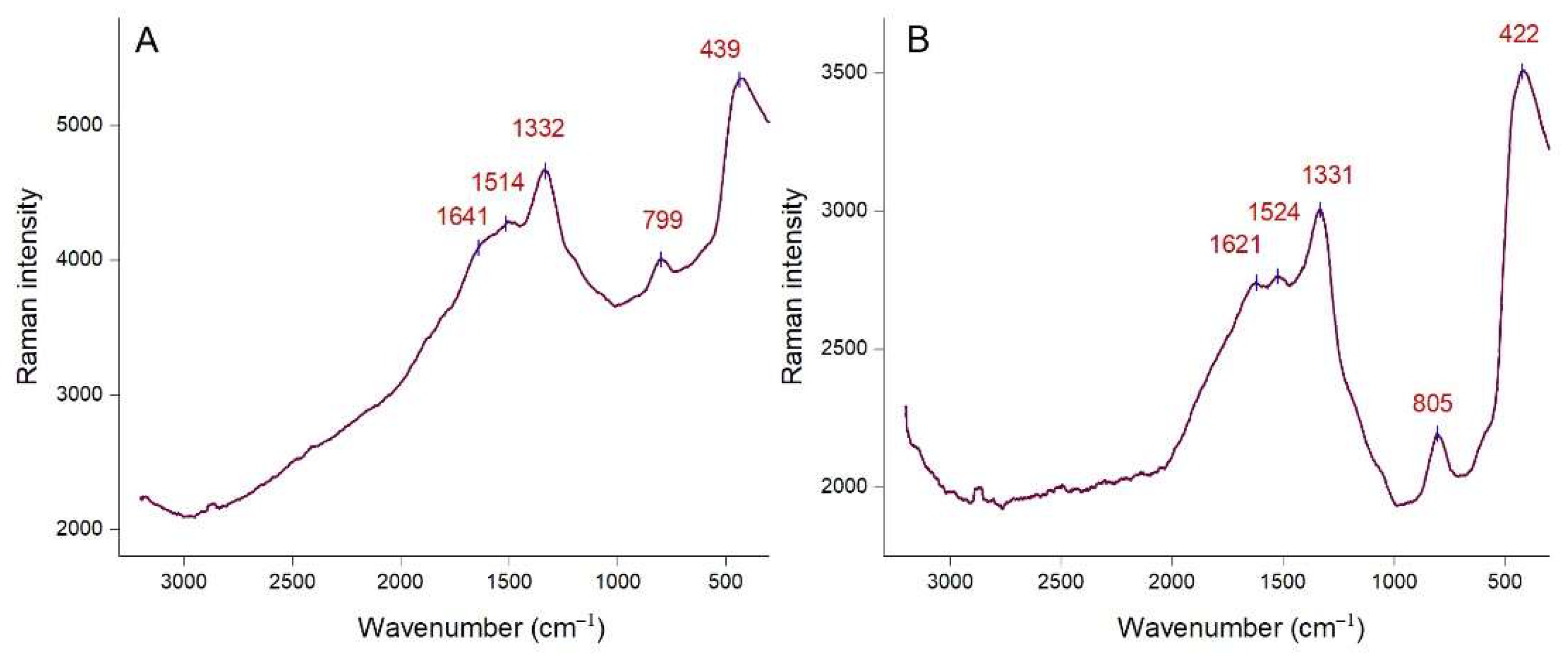 Molecules 27 00217 g004 550