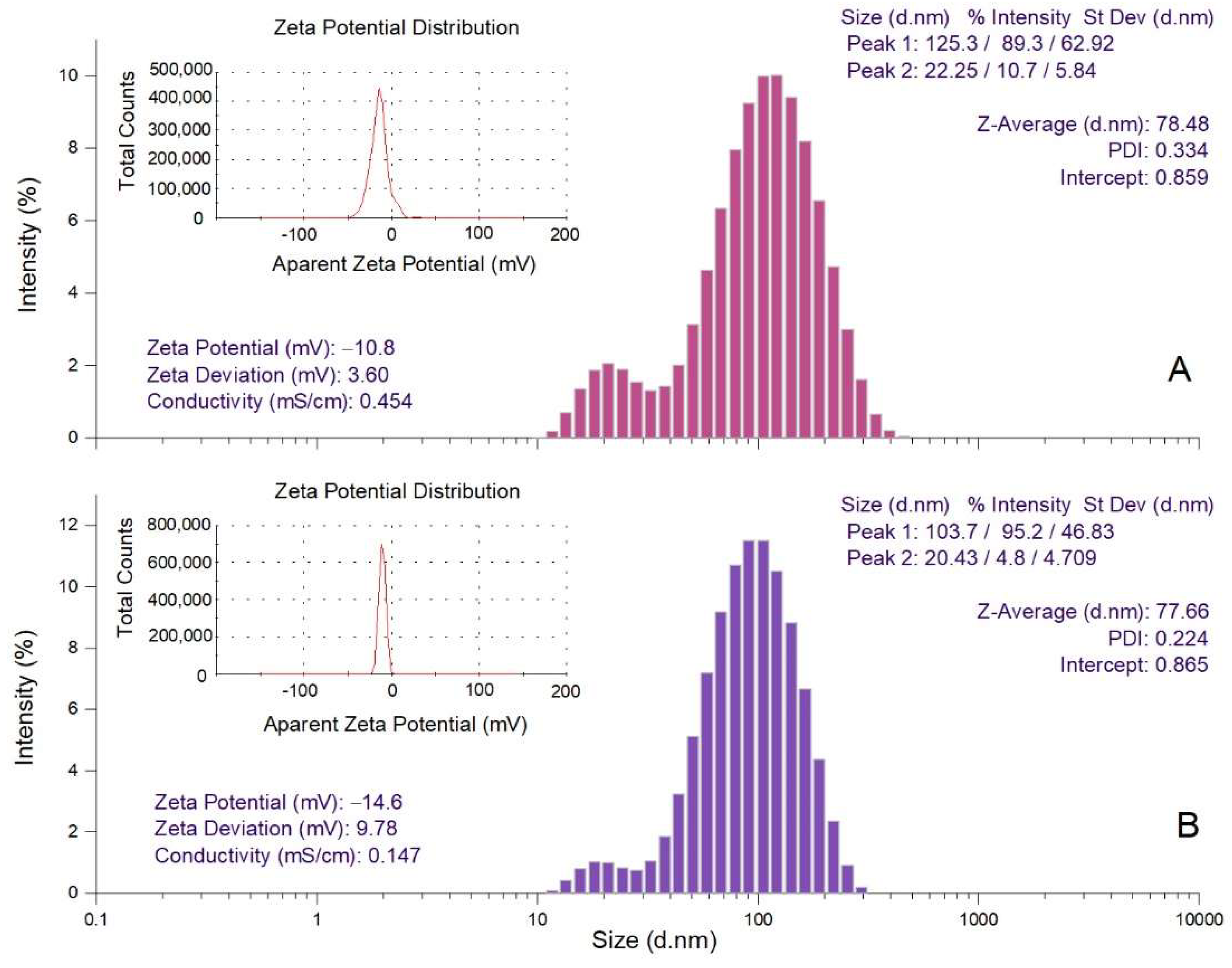 Molecules 27 00217 g005 550