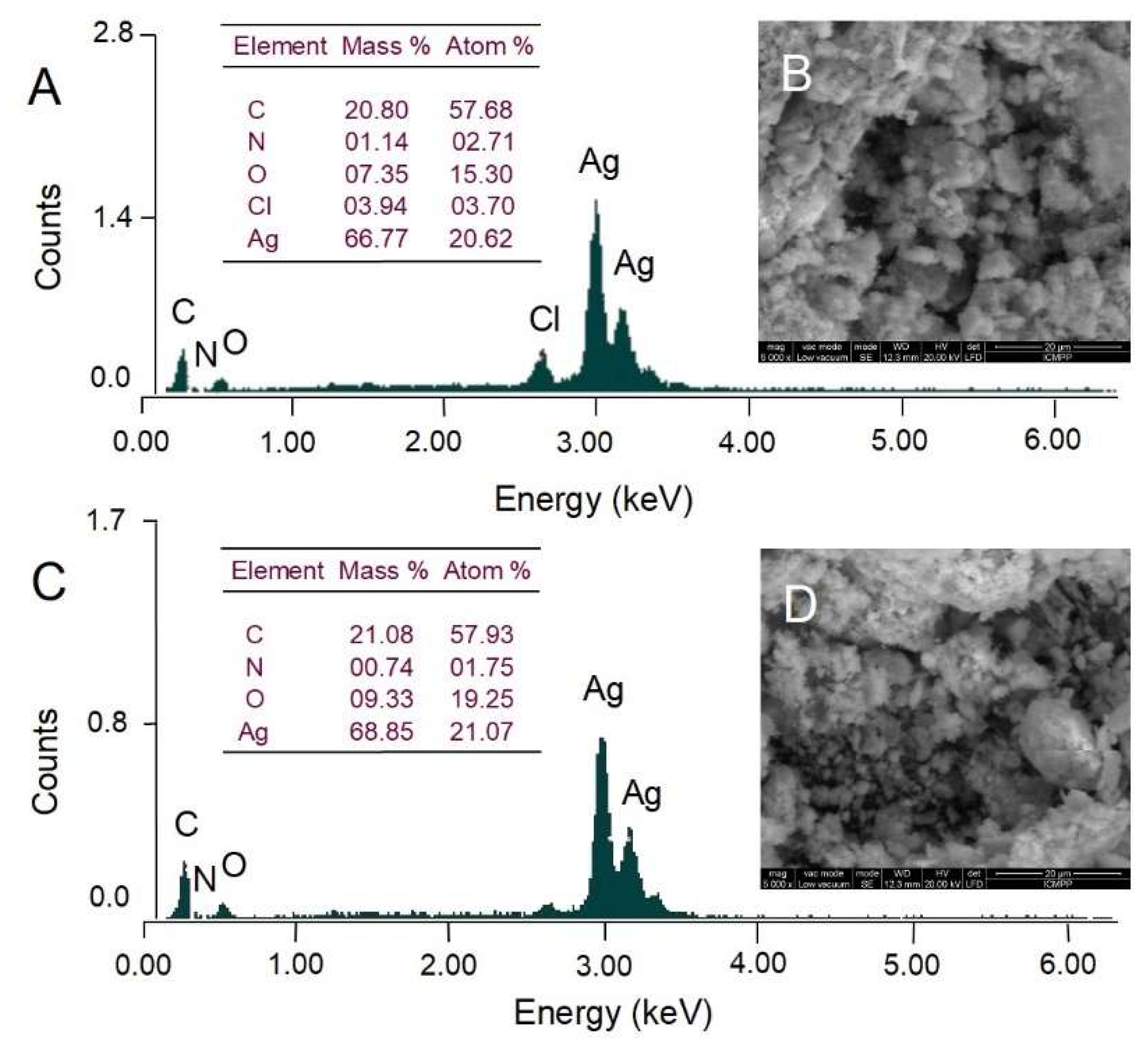 Molecules 27 00217 g006 550