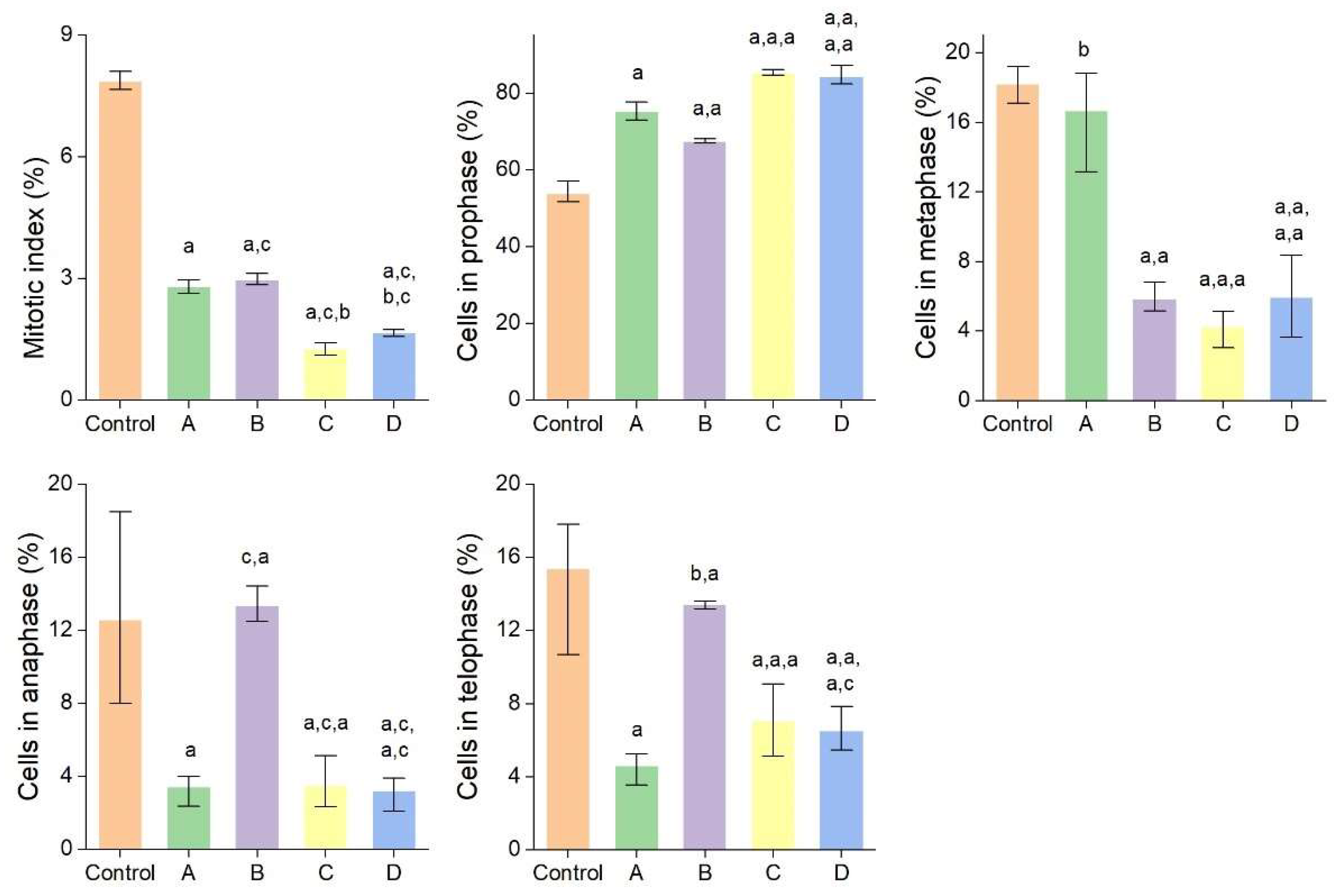 Molecules 27 00217 g008 550