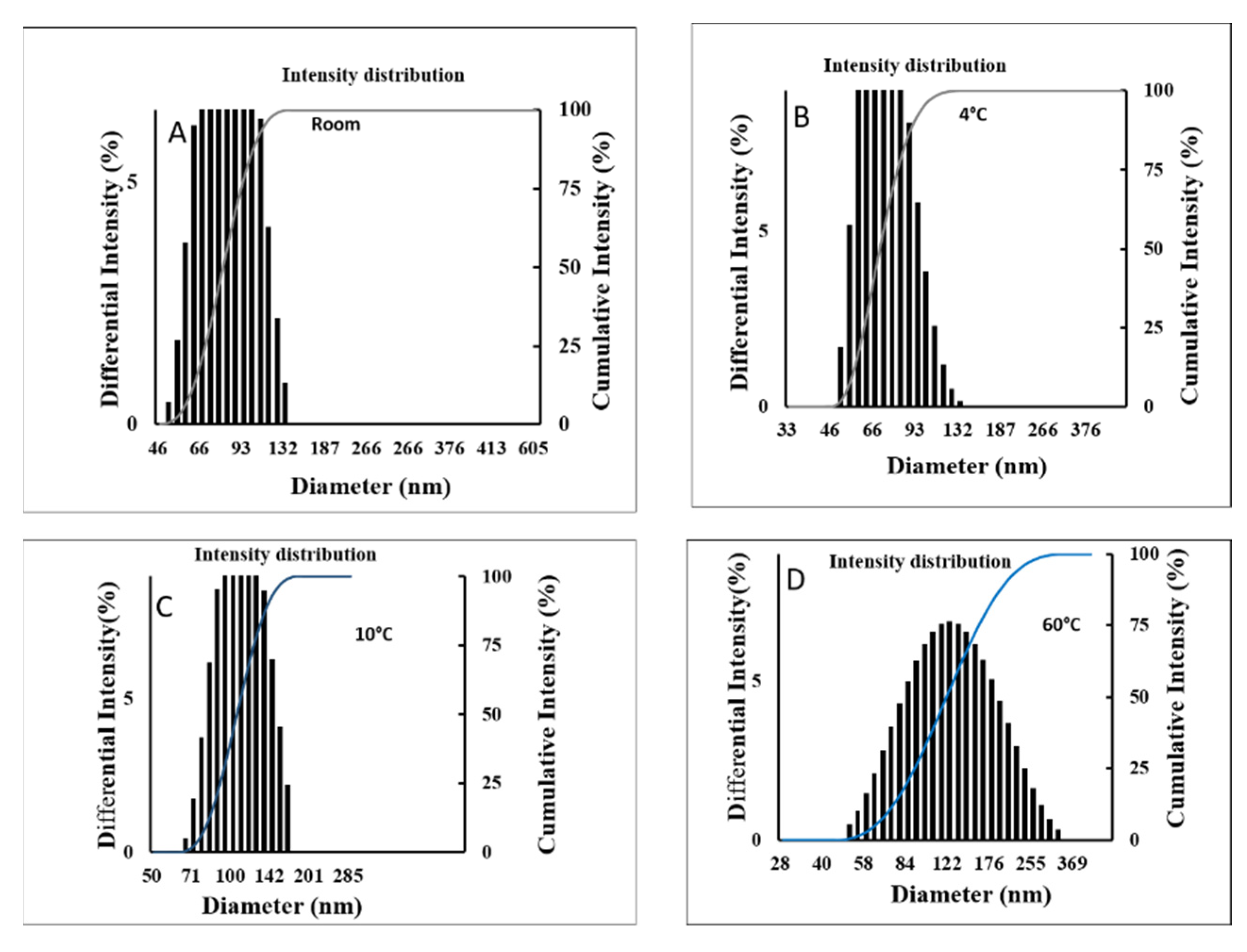 Molecules 27 00218 g001