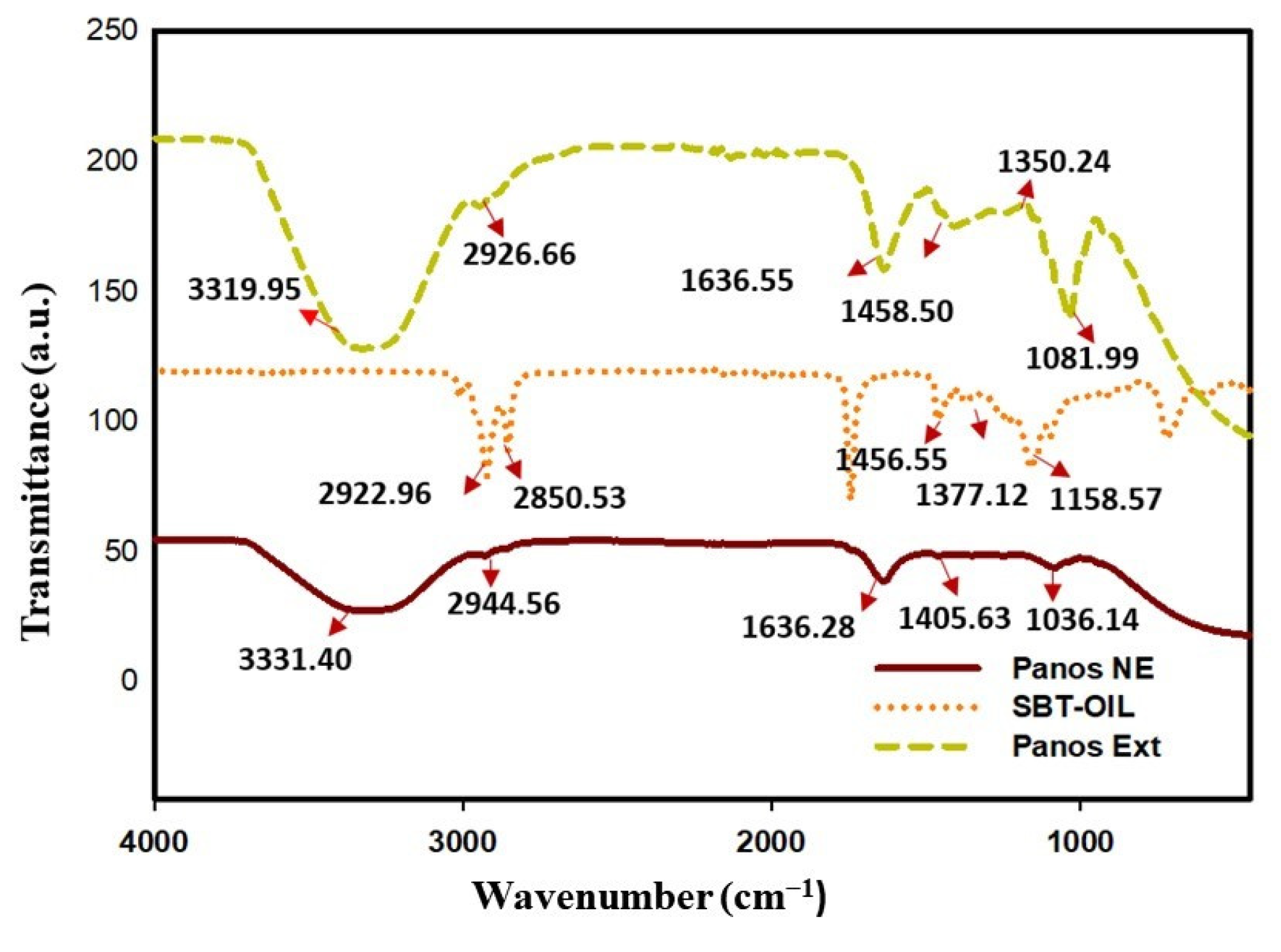 Molecules 27 00218 g002