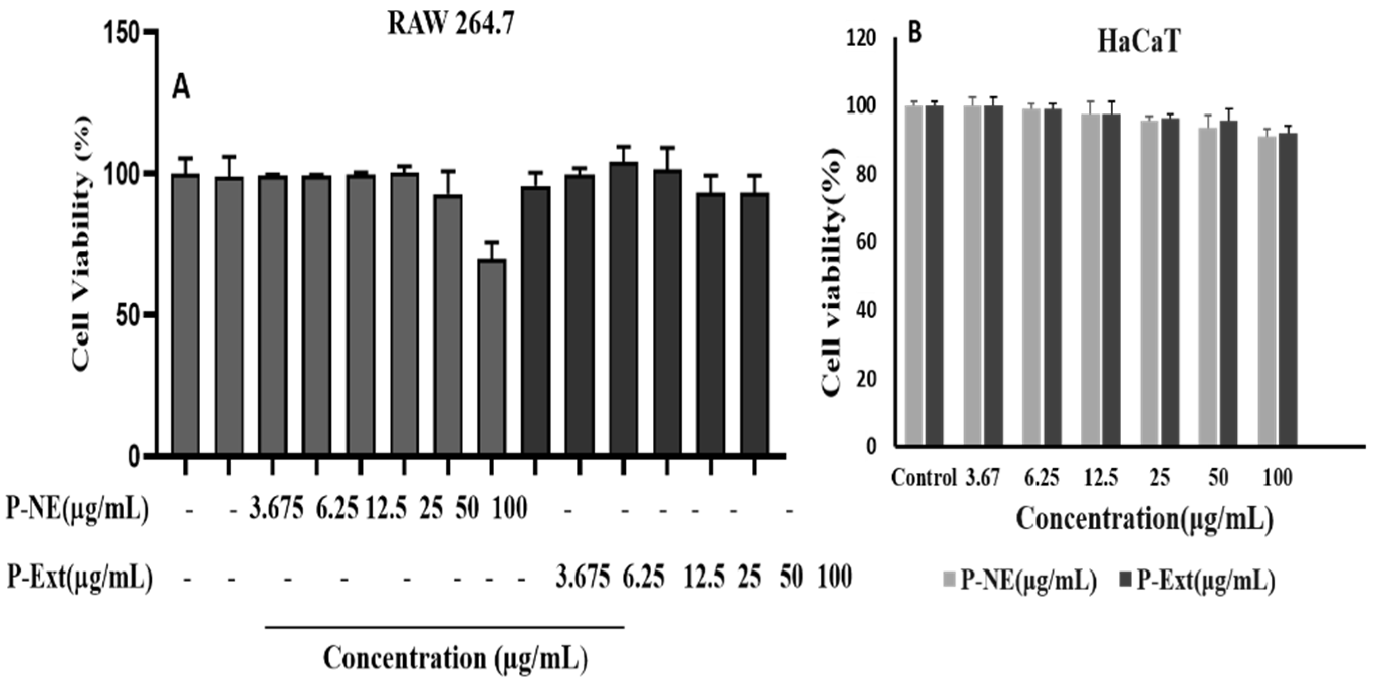 Molecules 27 00218 g004