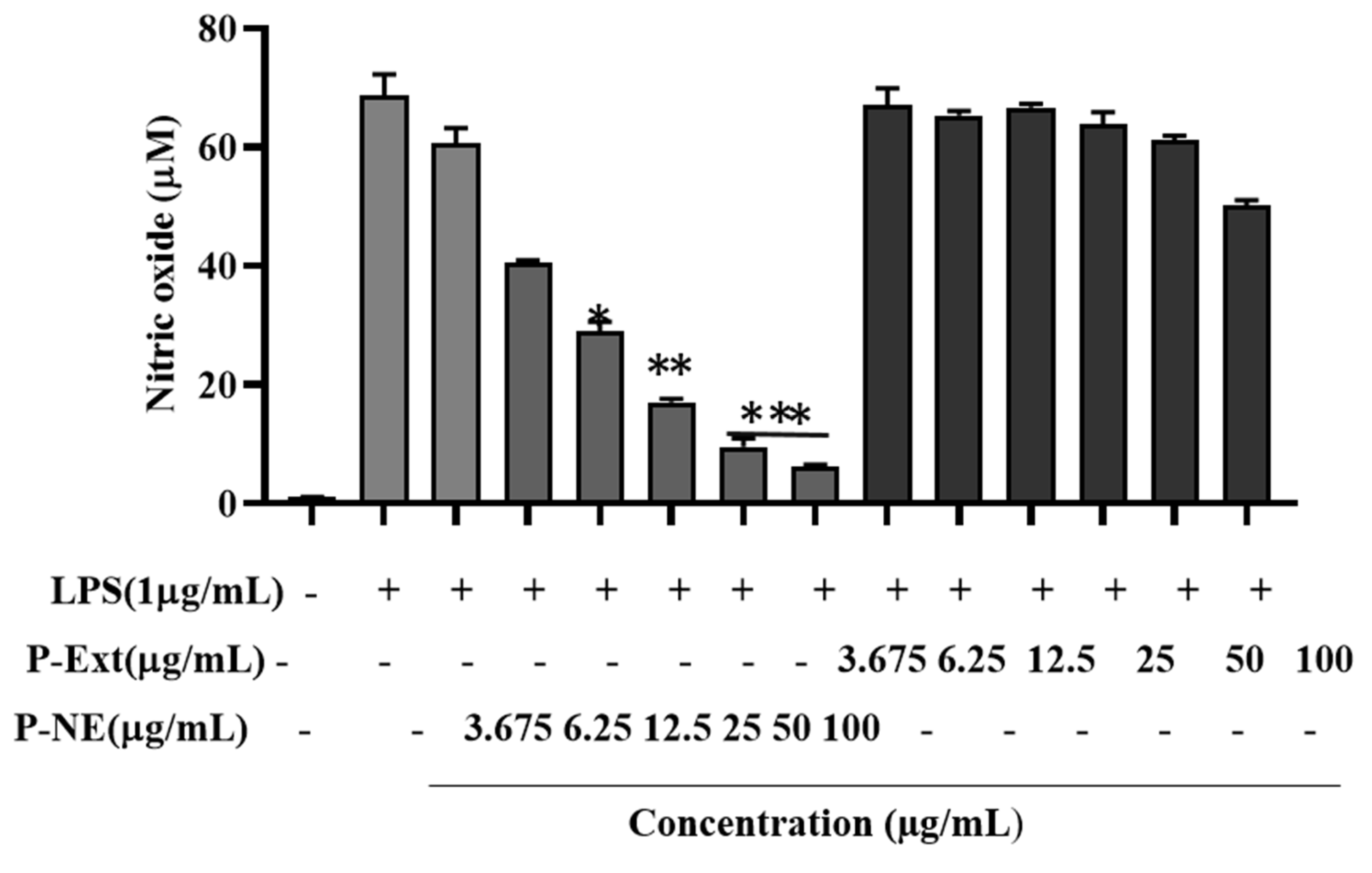 Molecules 27 00218 g005
